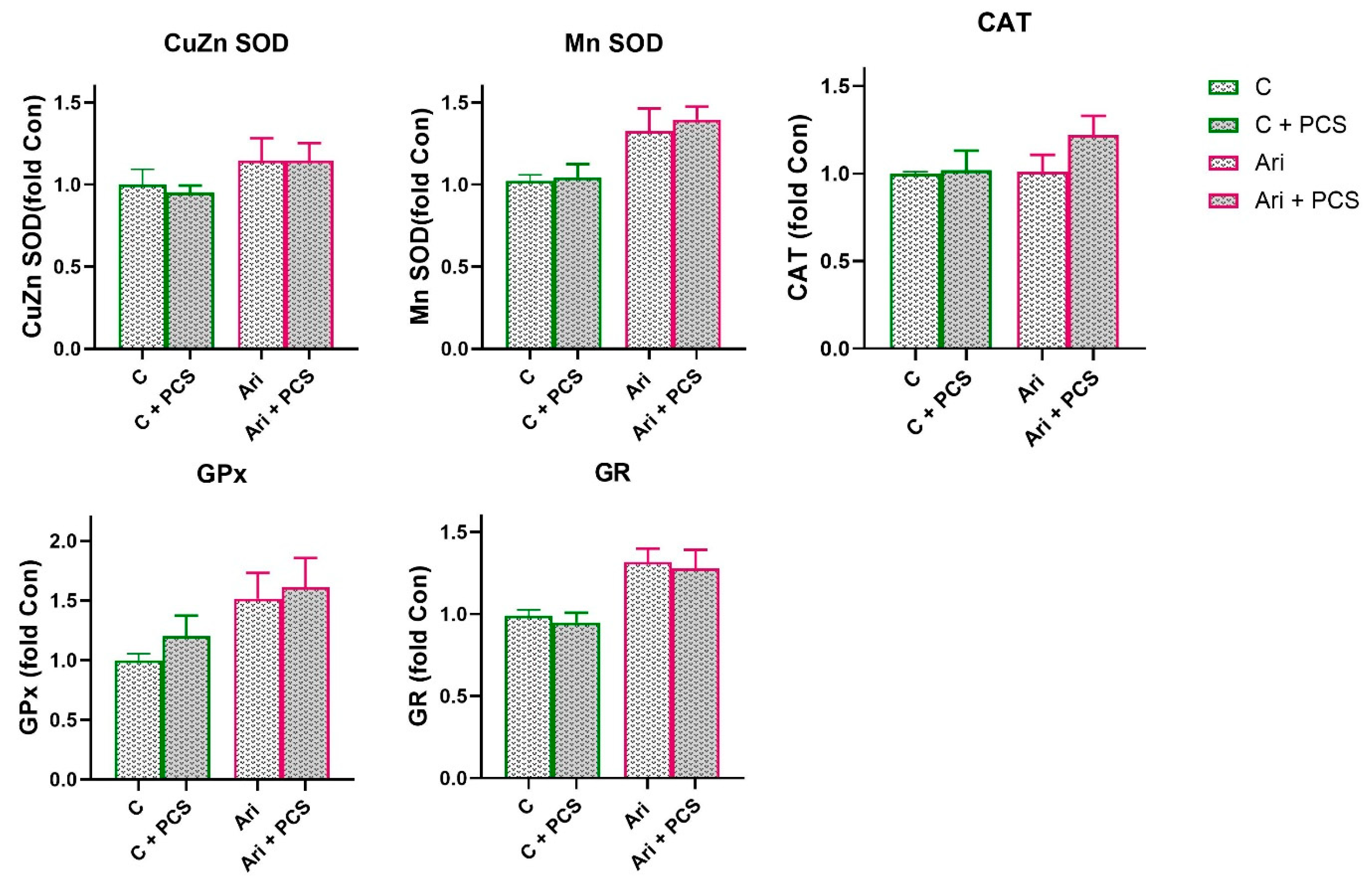 Life 15 01679 g005 Life 15 01679 g005