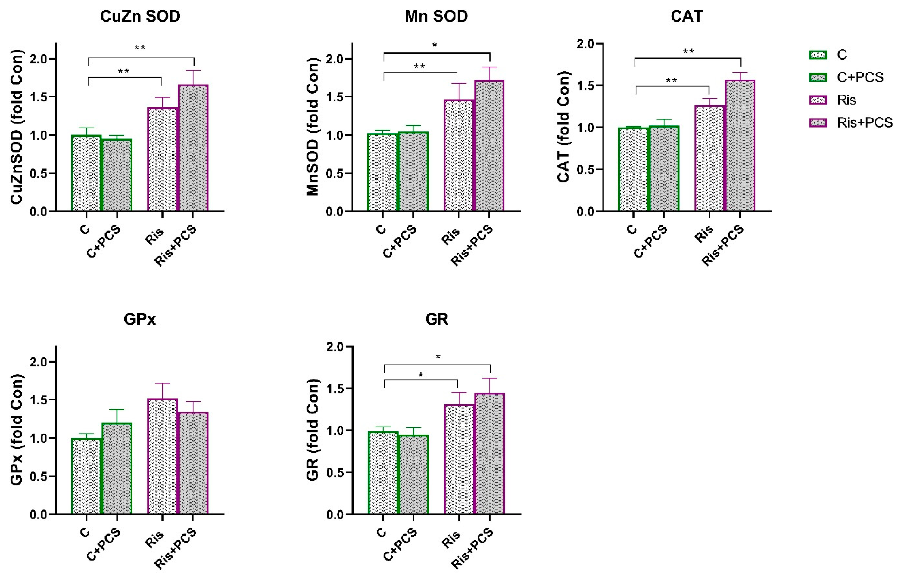 Life 15 01679 g007 Life 15 01679 g007