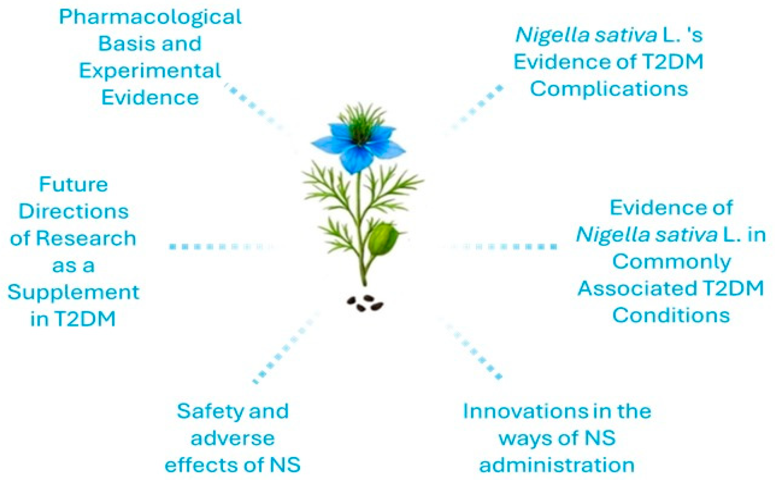 Life 15 01681 g001 Life 15 01681 g001