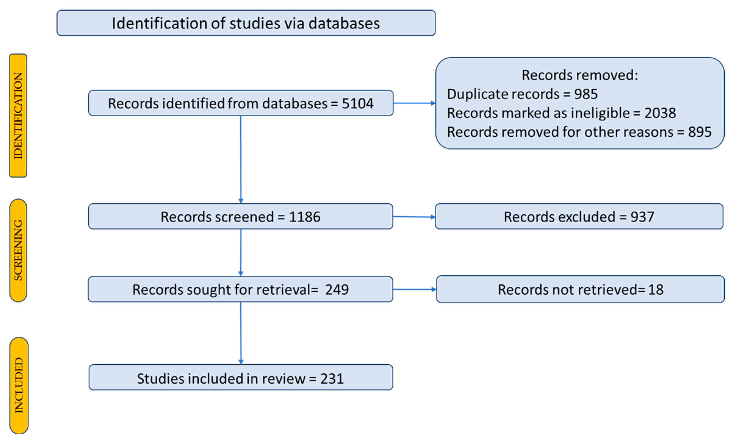 Life 15 01681 g002 Life 15 01681 g002