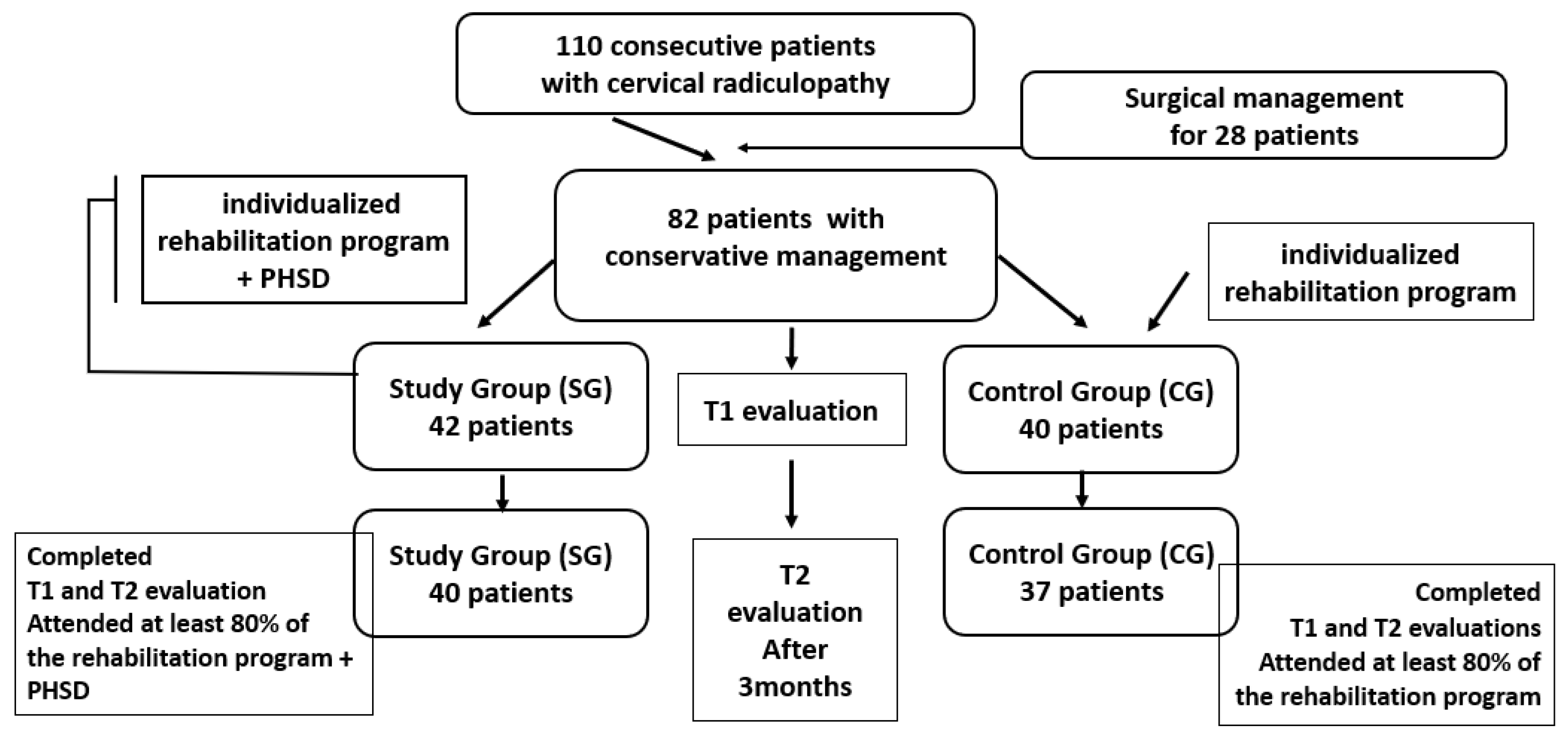 Life 15 01690 g001 Life 15 01690 g001