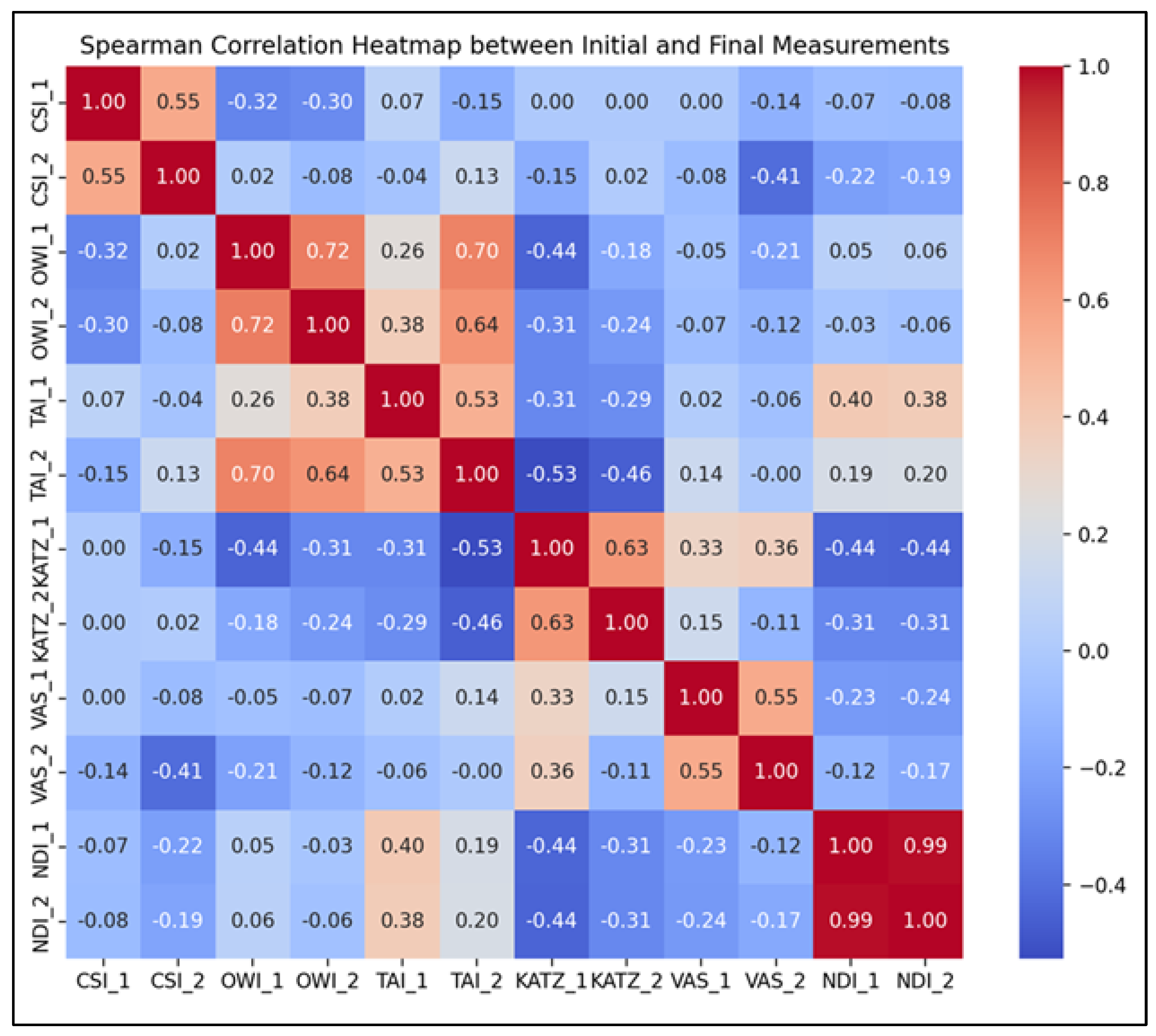 Life 15 01690 g003 Life 15 01690 g003
