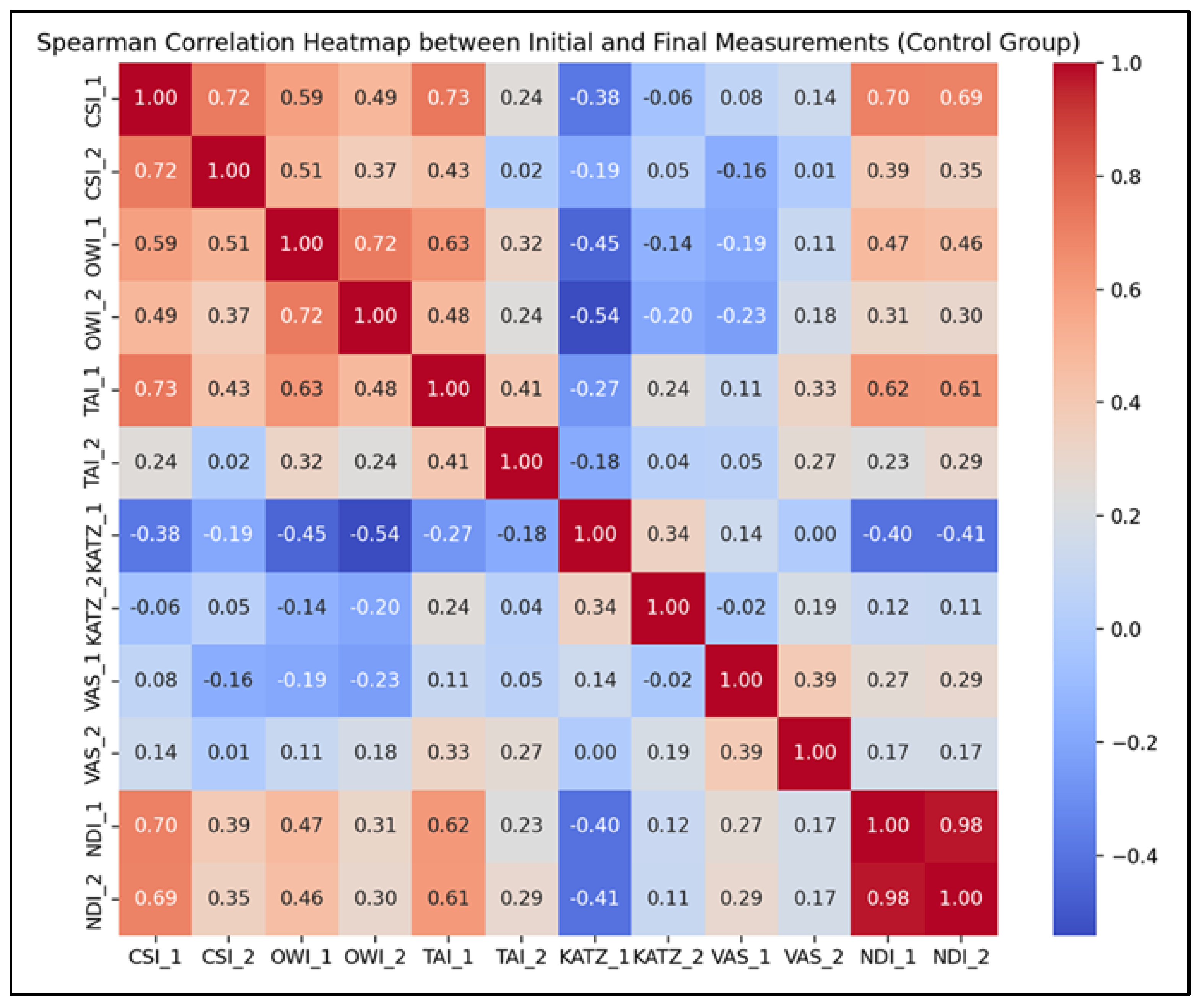 Life 15 01690 g005 Life 15 01690 g005