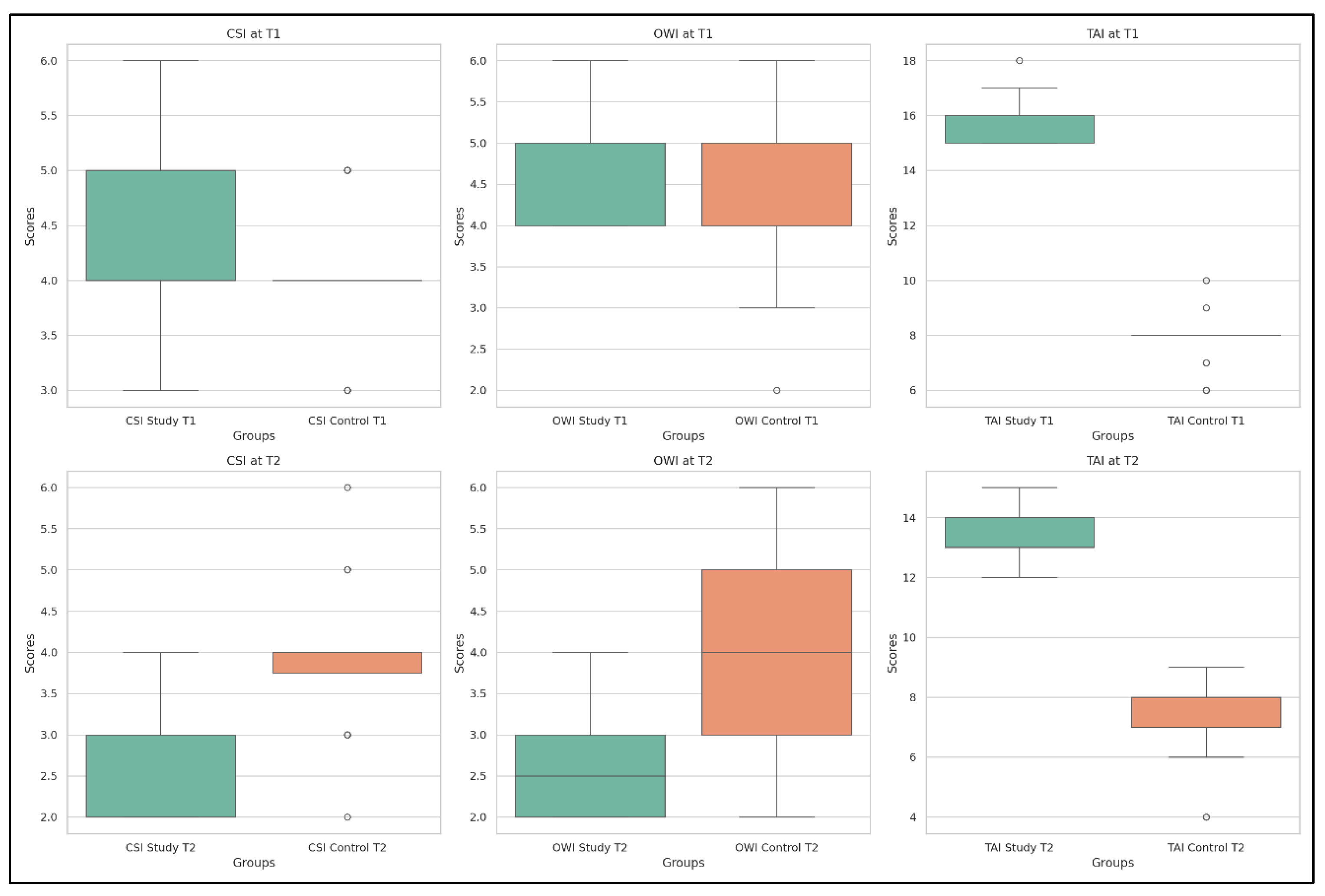 Life 15 01690 g006 Life 15 01690 g006