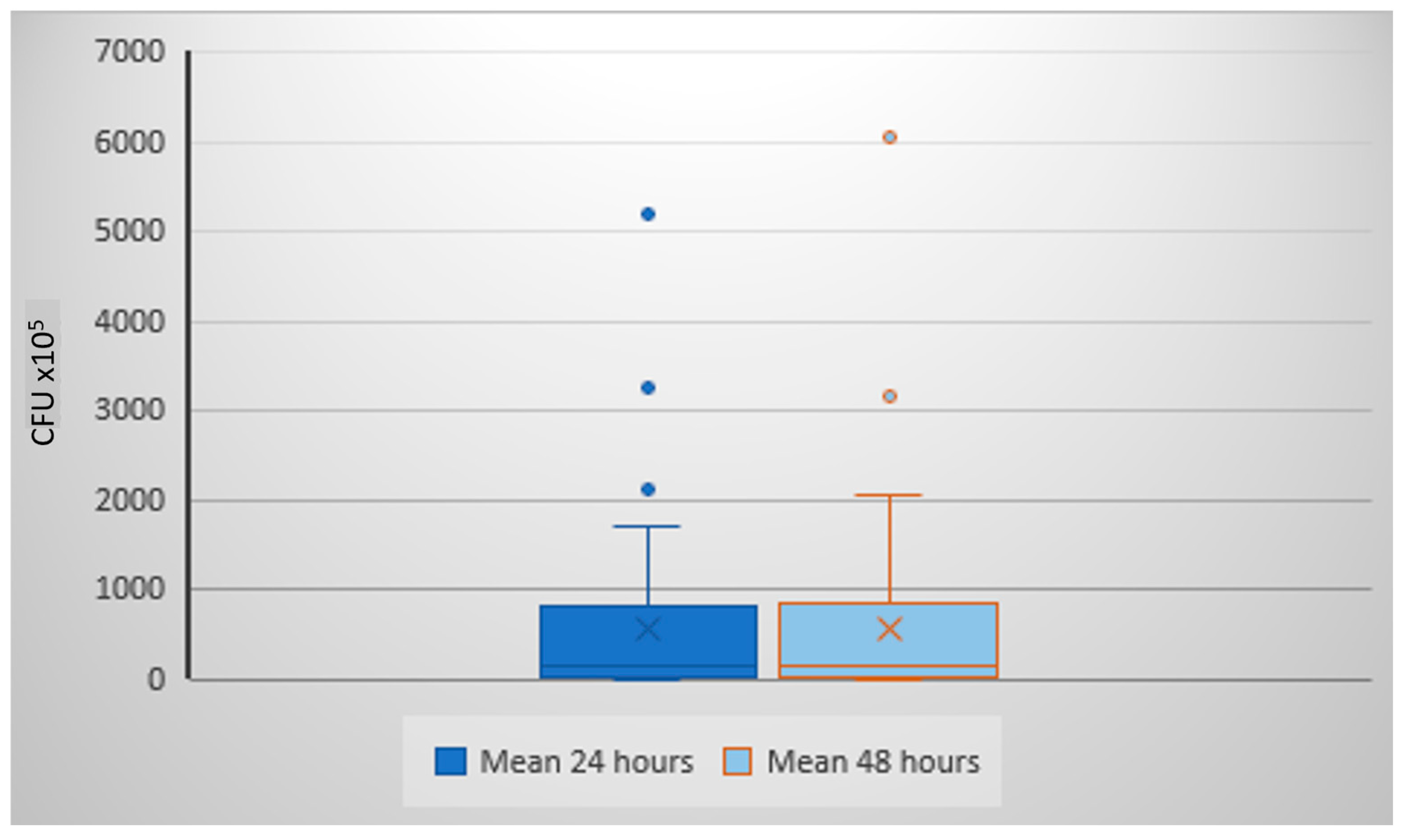 Life 15 01695 g002 Life 15 01695 g002