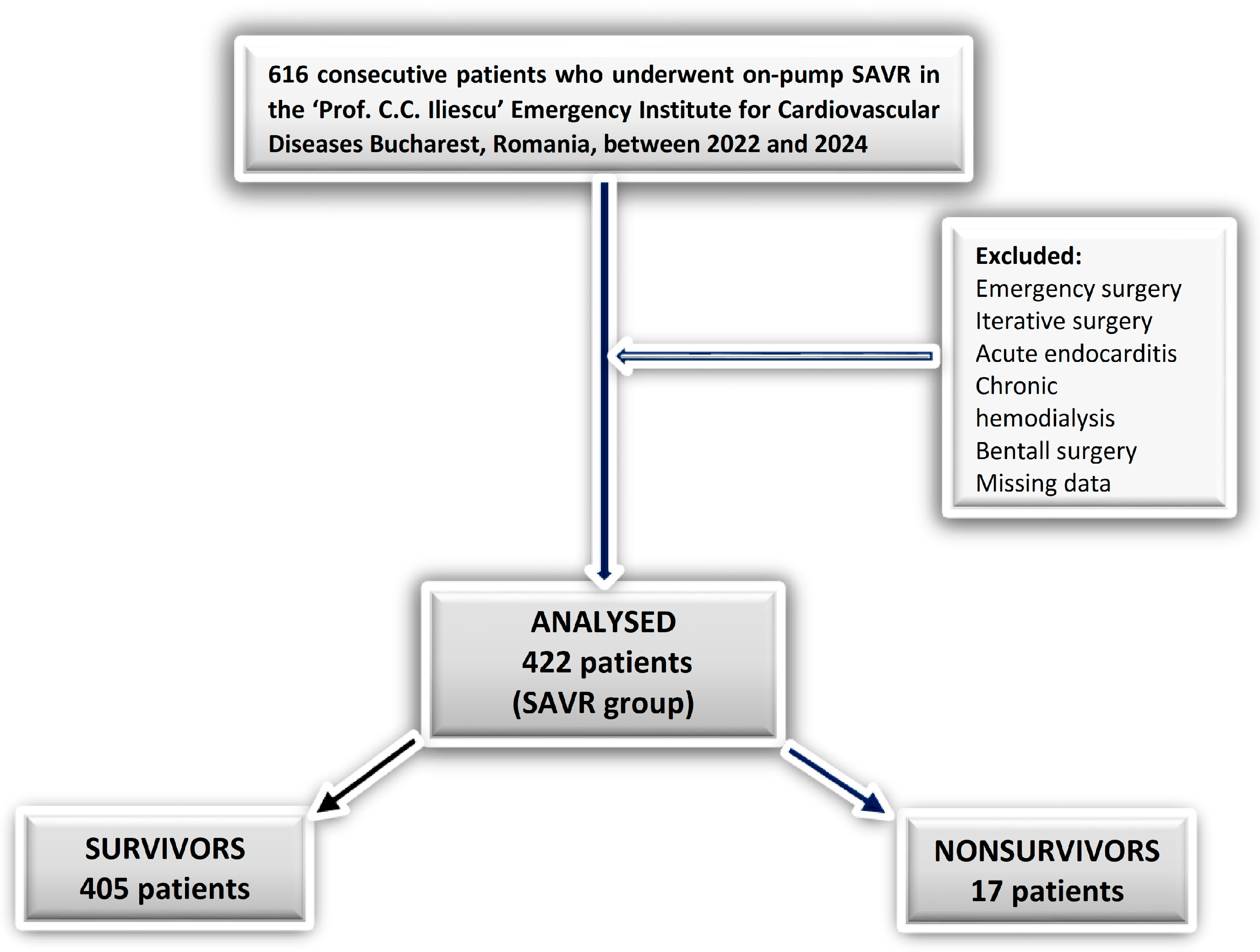 Life 15 01696 g001 Life 15 01696 g001
