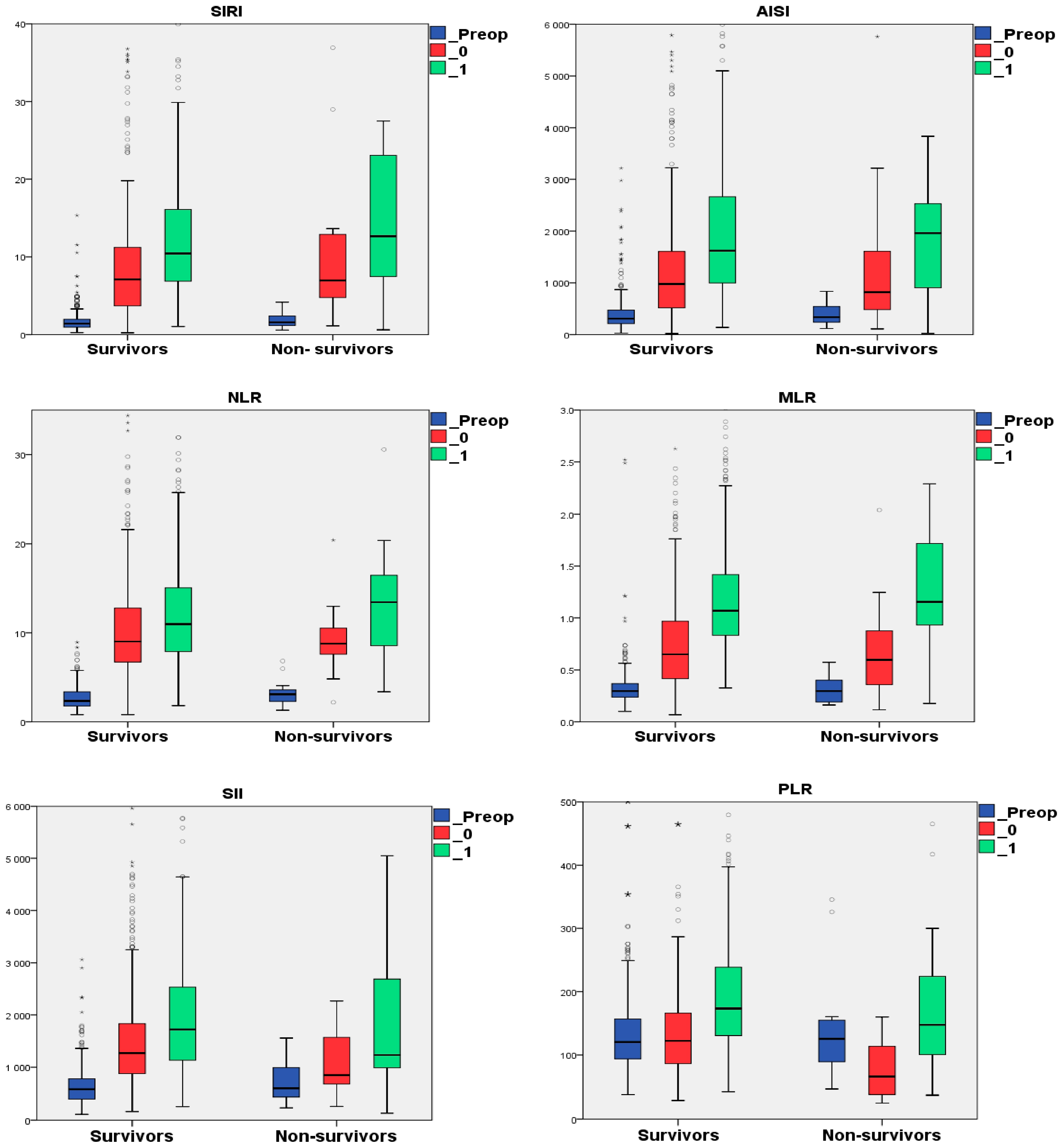 Life 15 01696 g002 Life 15 01696 g002