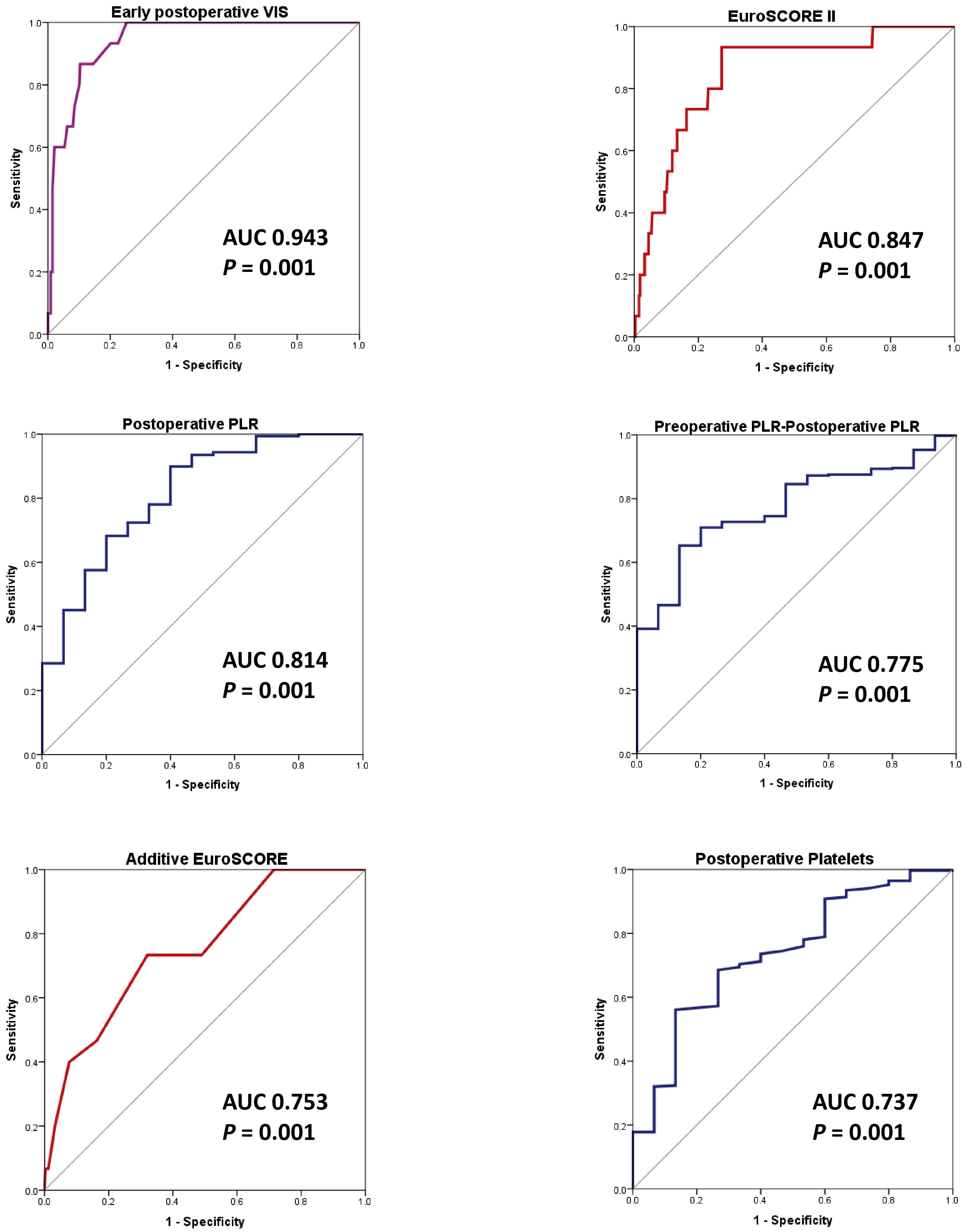 Life 15 01696 g005 Life 15 01696 g005