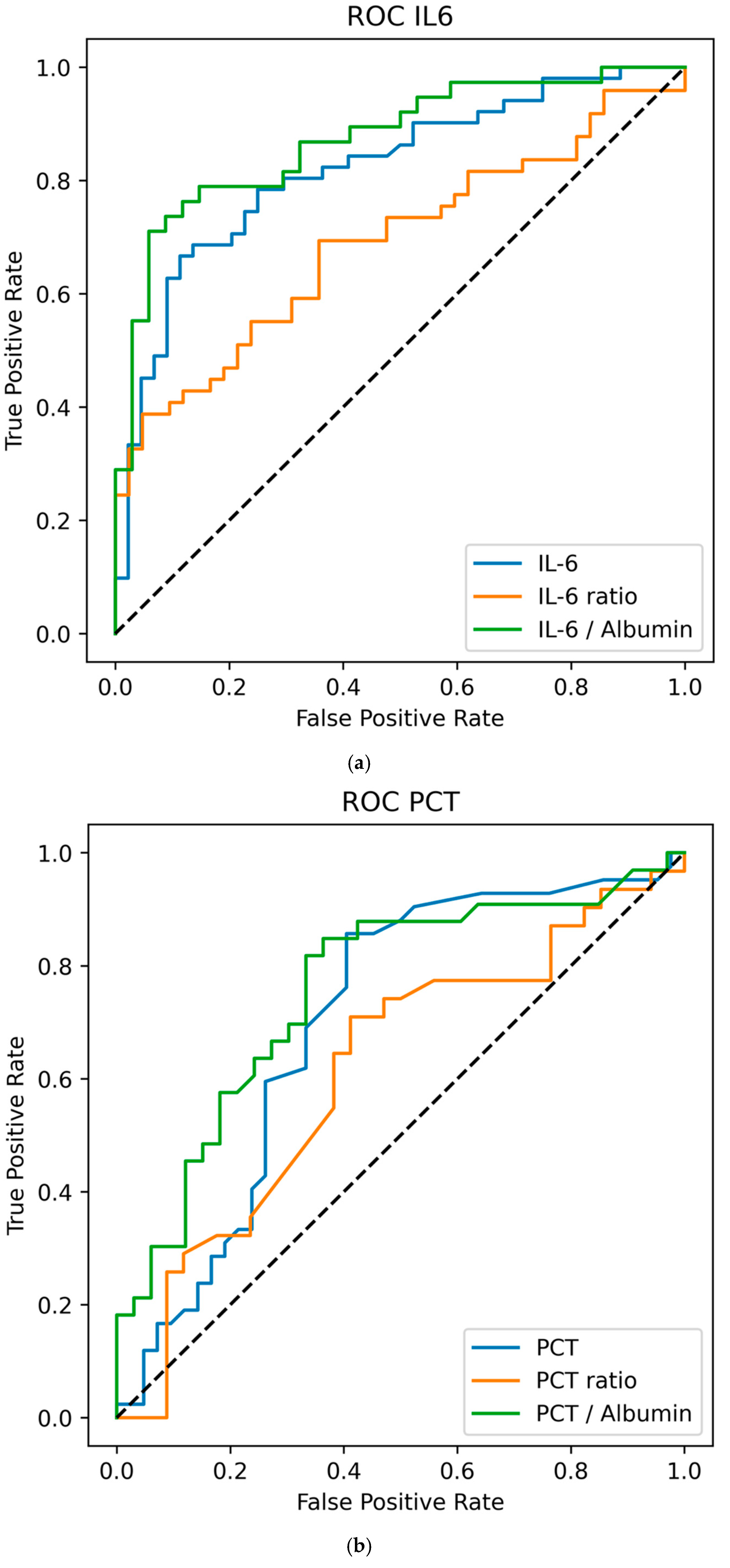 Life 15 01697 g001a Life 15 01697 g001a