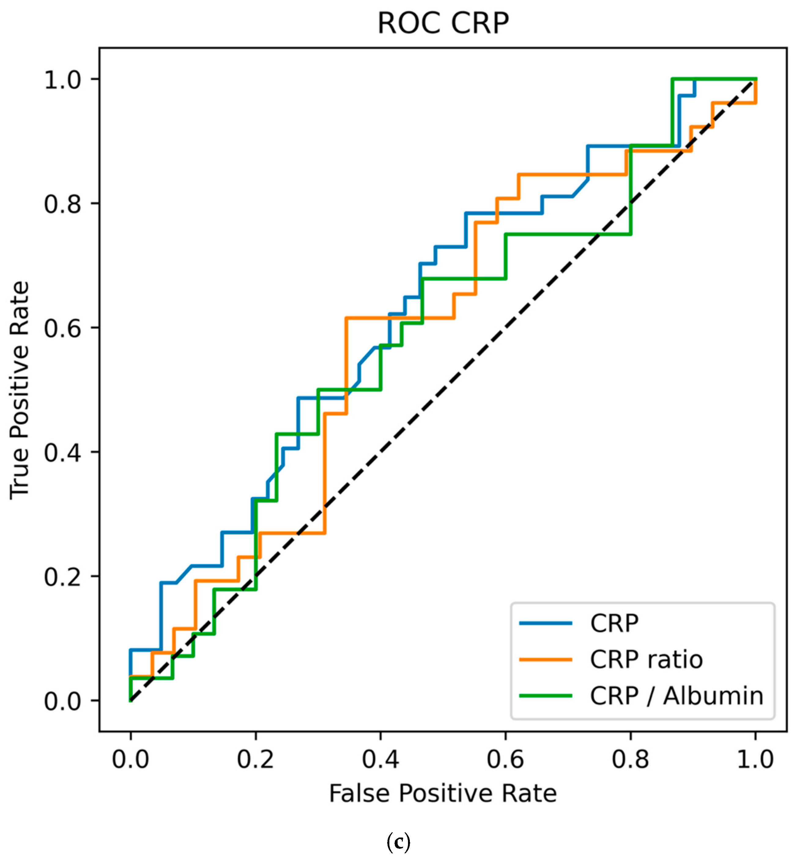 Life 15 01697 g001b Life 15 01697 g001b