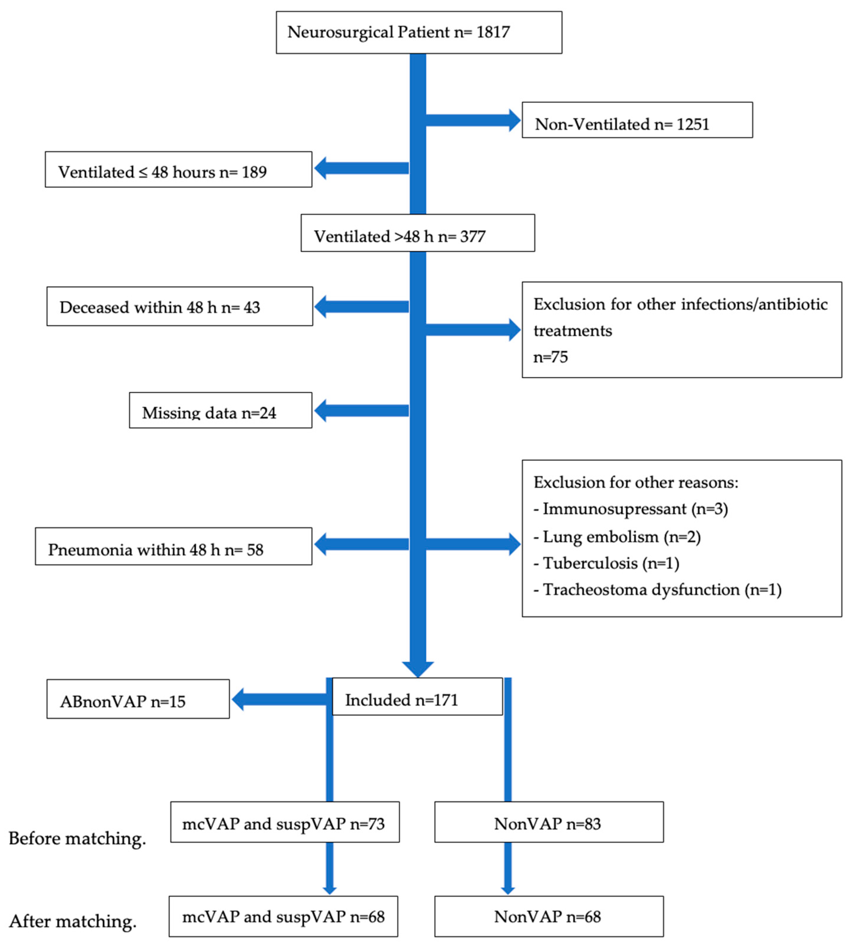 Life 15 01697 g0a1 Life 15 01697 g0a1
