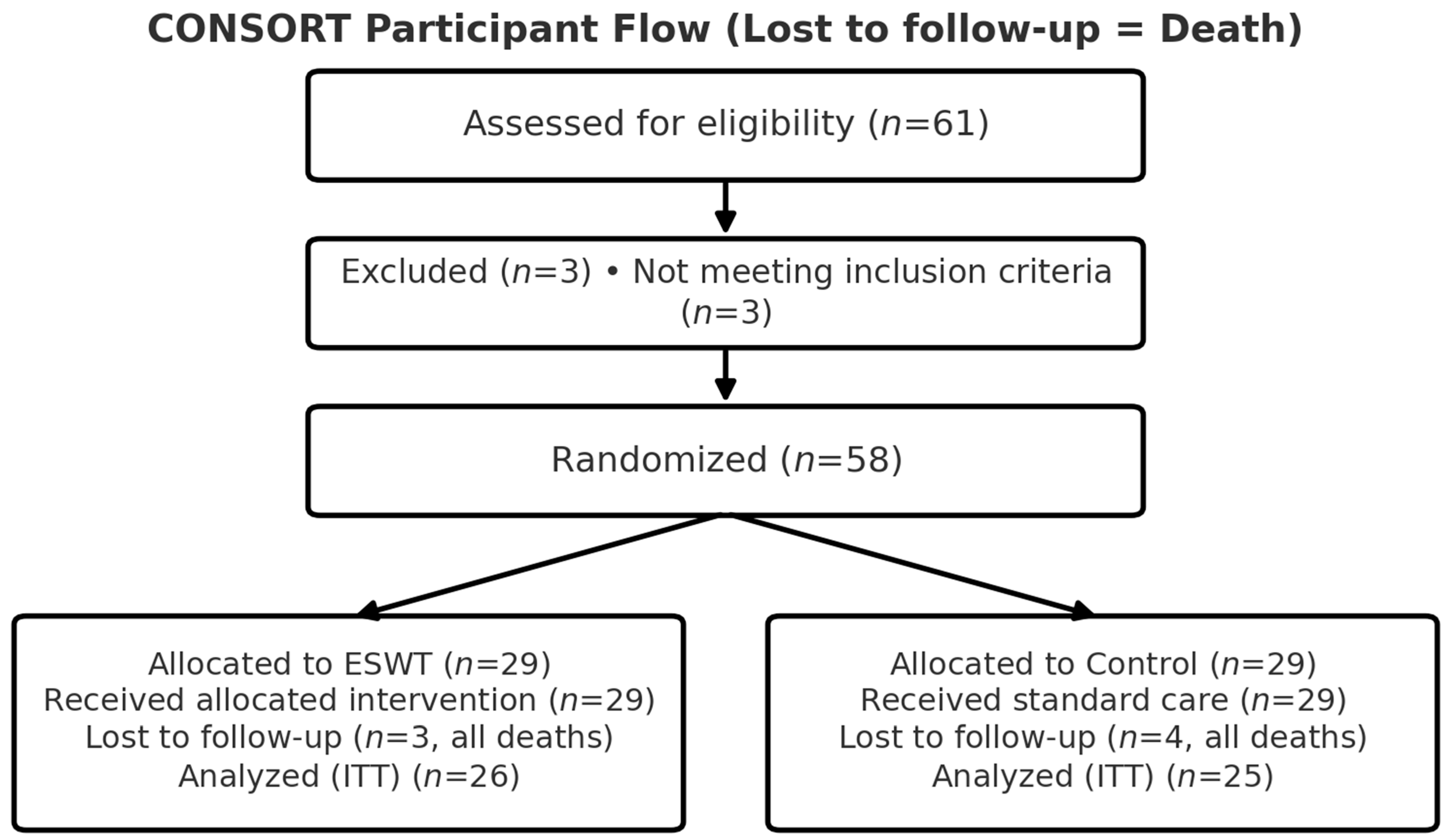 Life 15 01704 g001 Life 15 01704 g001