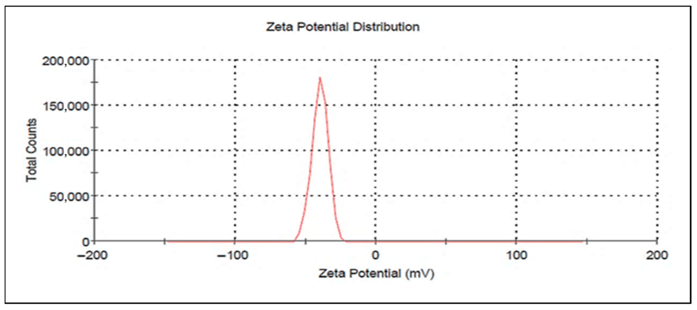 Life 15 01710 g004 Life 15 01710 g004