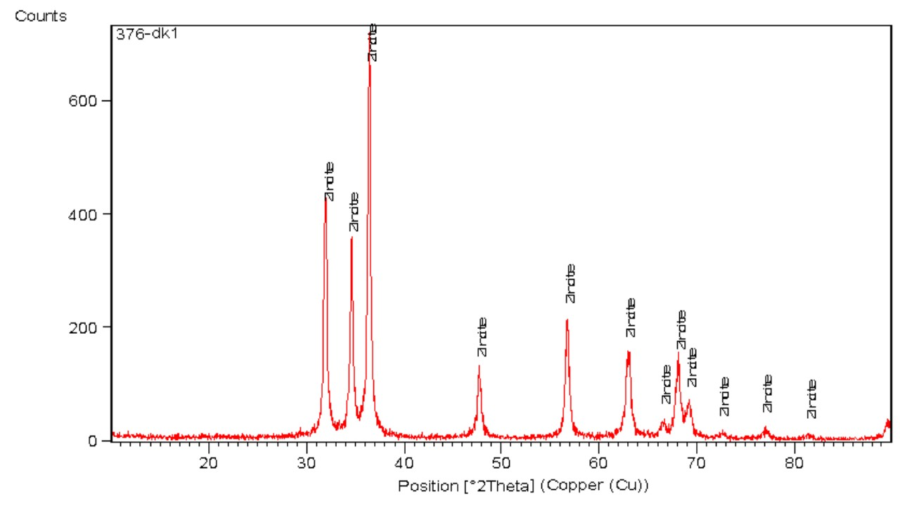 Life 15 01710 g006 Life 15 01710 g006