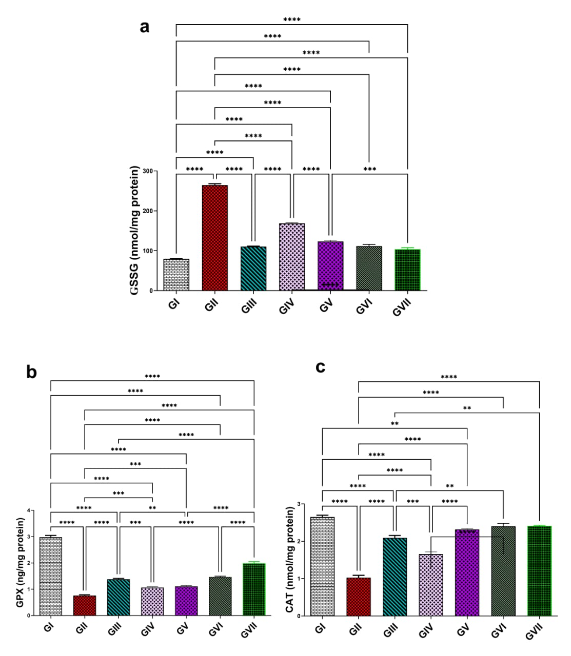 Life 15 01710 g008 Life 15 01710 g008