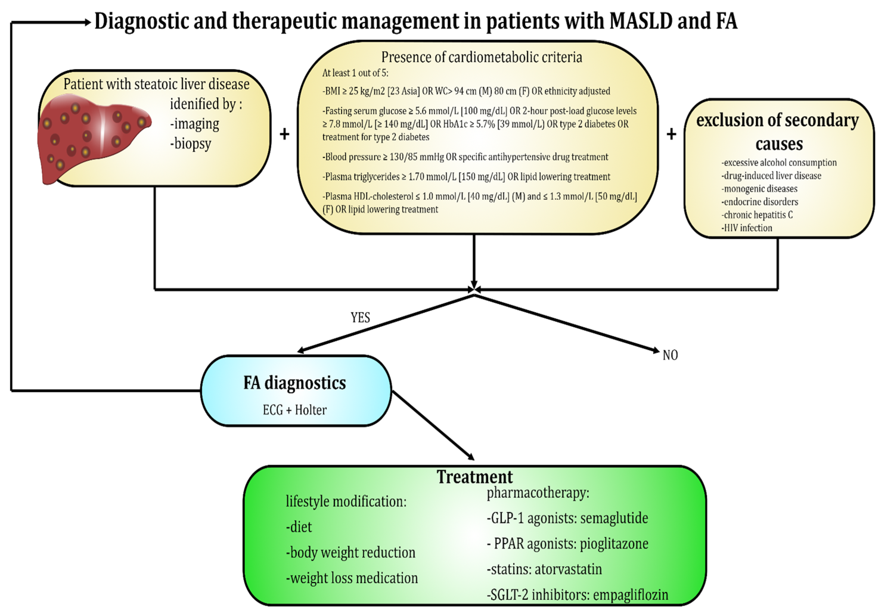Life 15 01713 g002 Life 15 01713 g002
