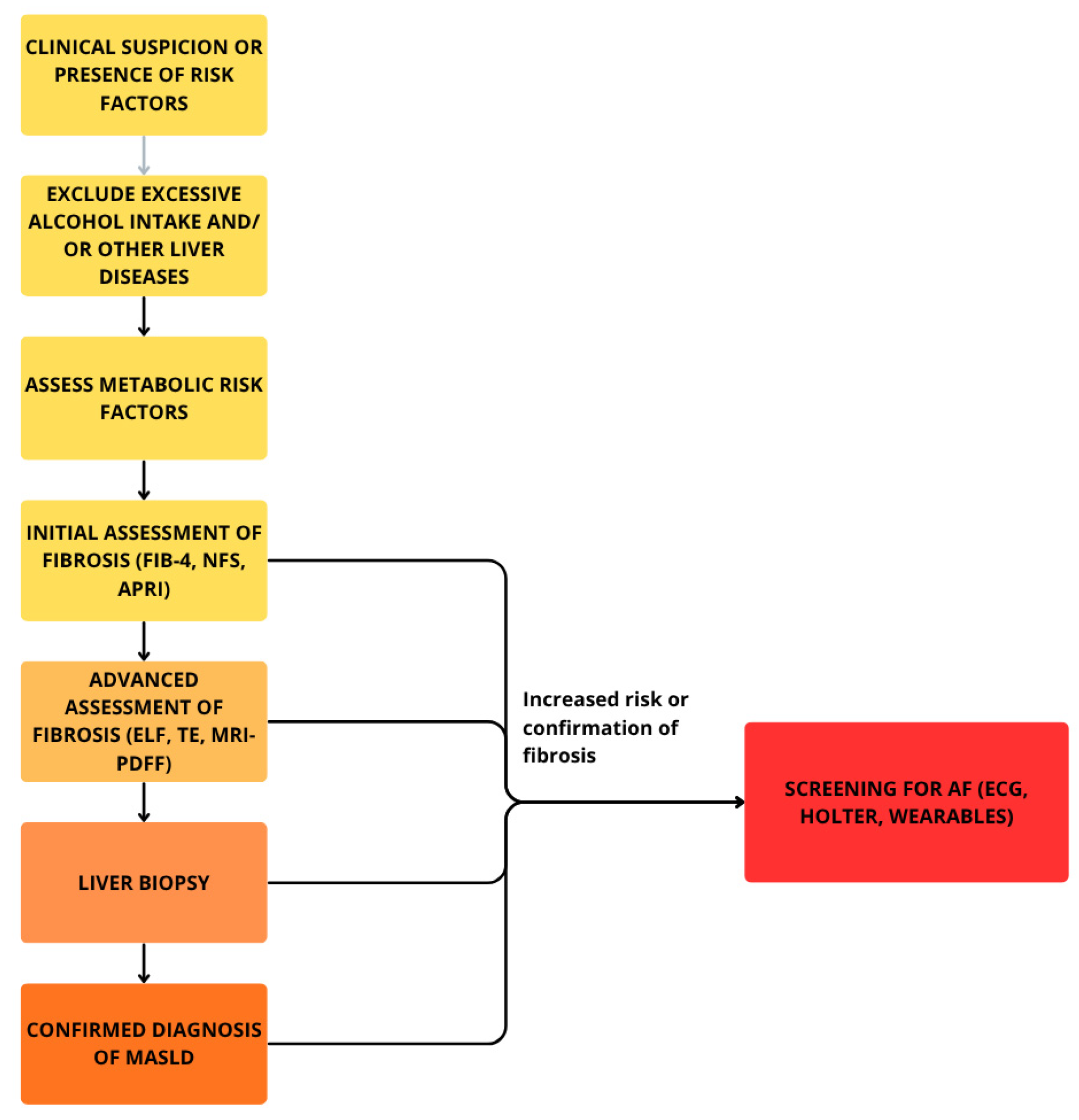 Life 15 01713 g003 Life 15 01713 g003