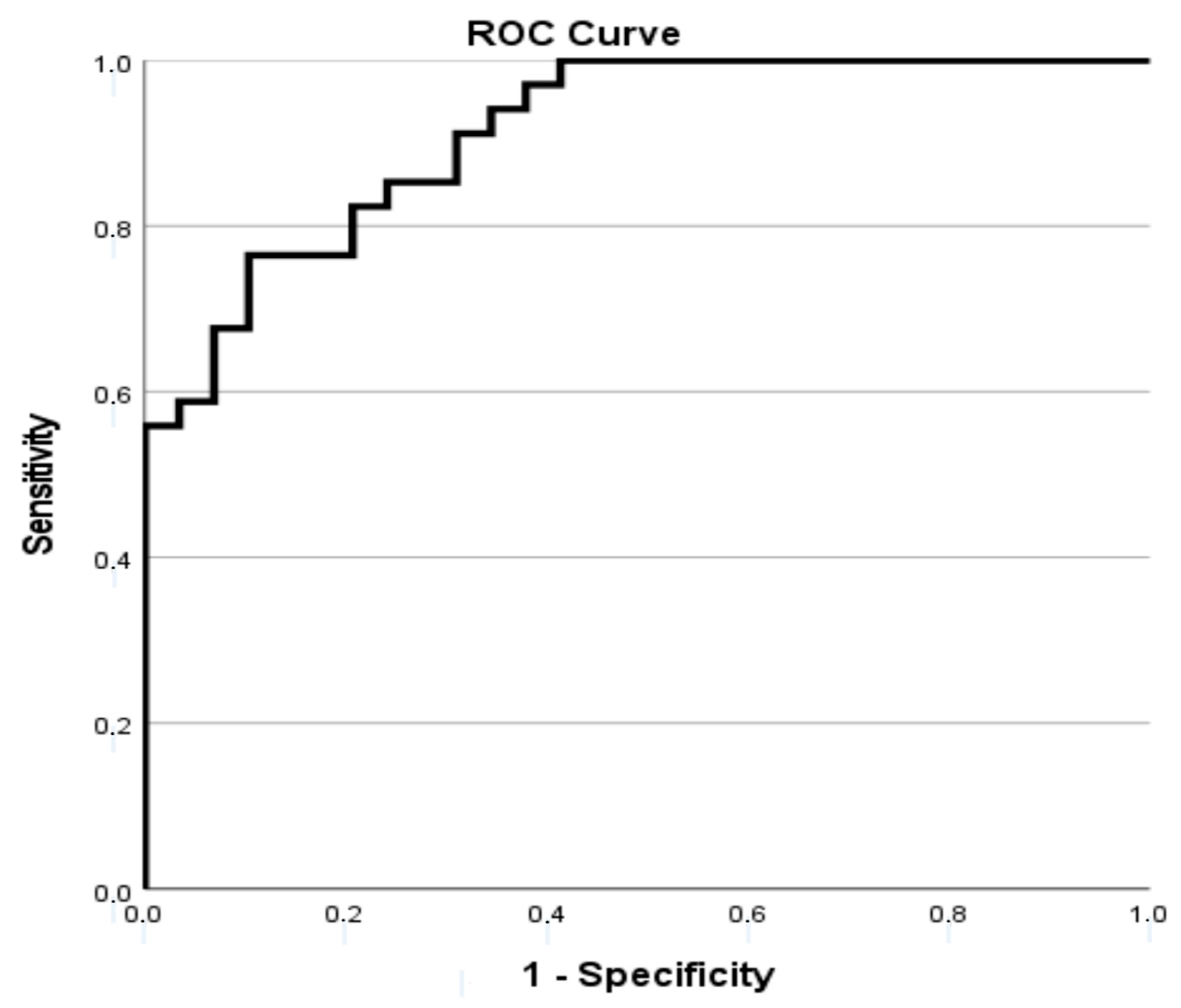 Life 15 01728 g001 Life 15 01728 g001