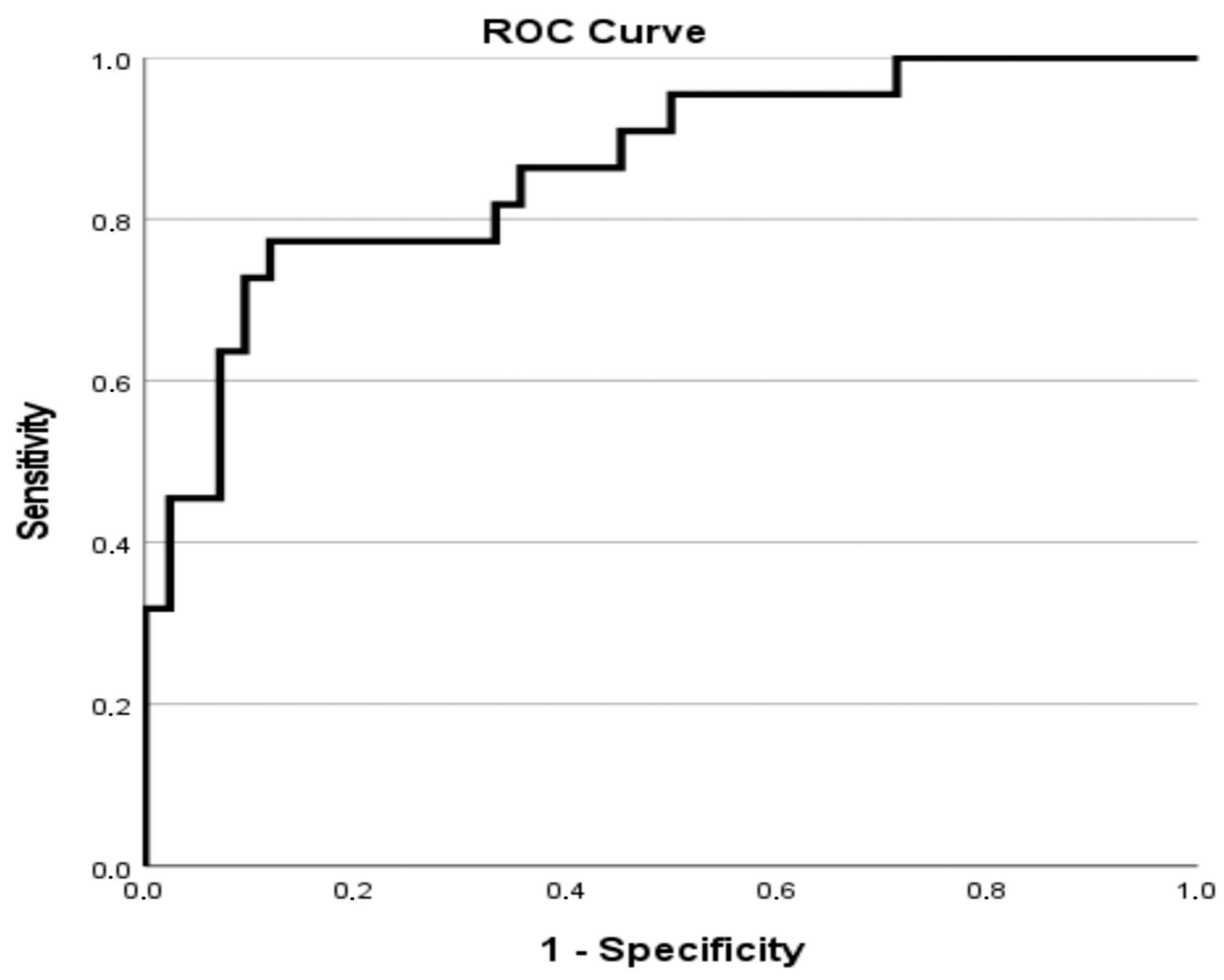 Life 15 01728 g002 Life 15 01728 g002