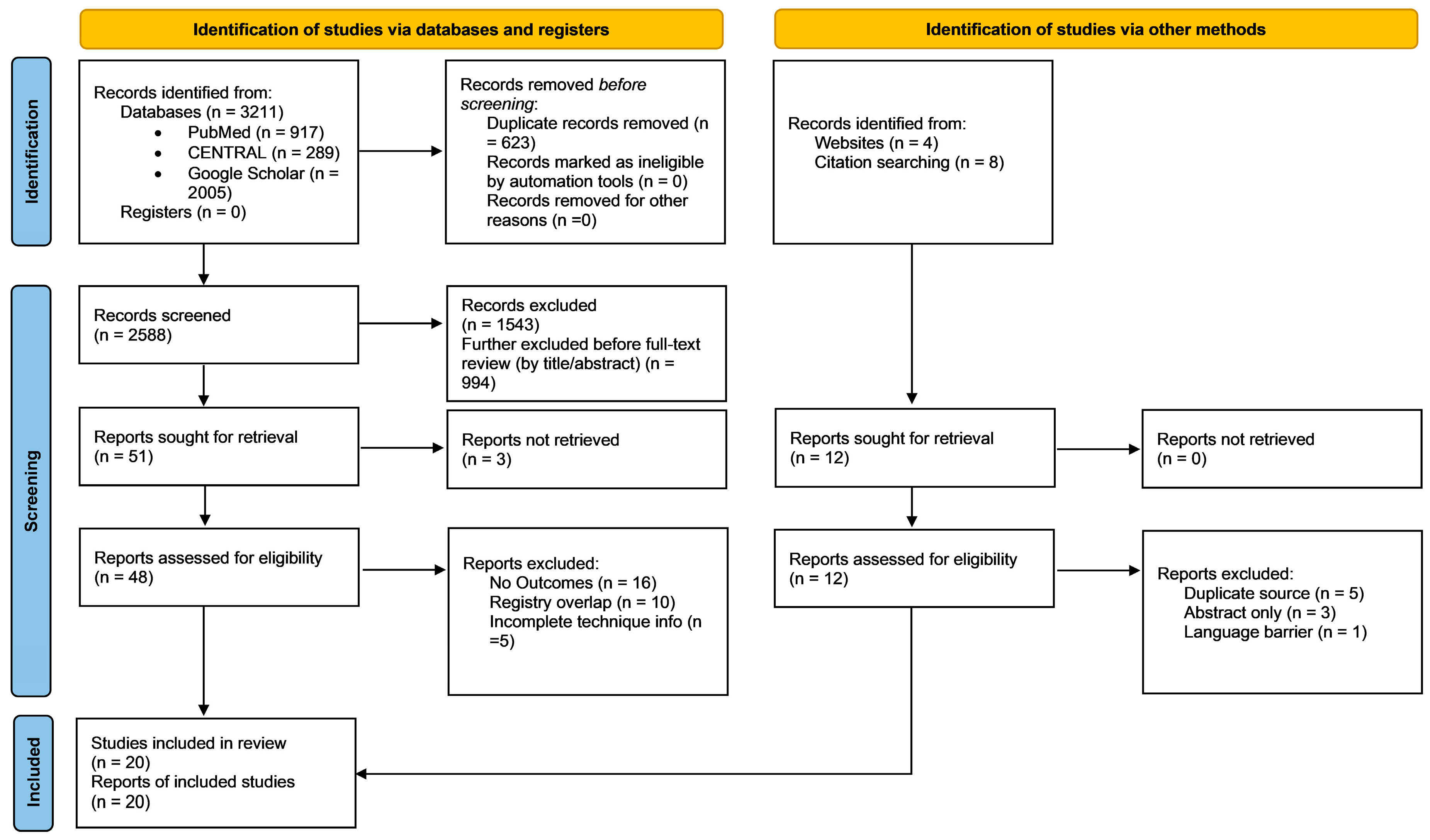 Life 15 01739 g001 Life 15 01739 g001