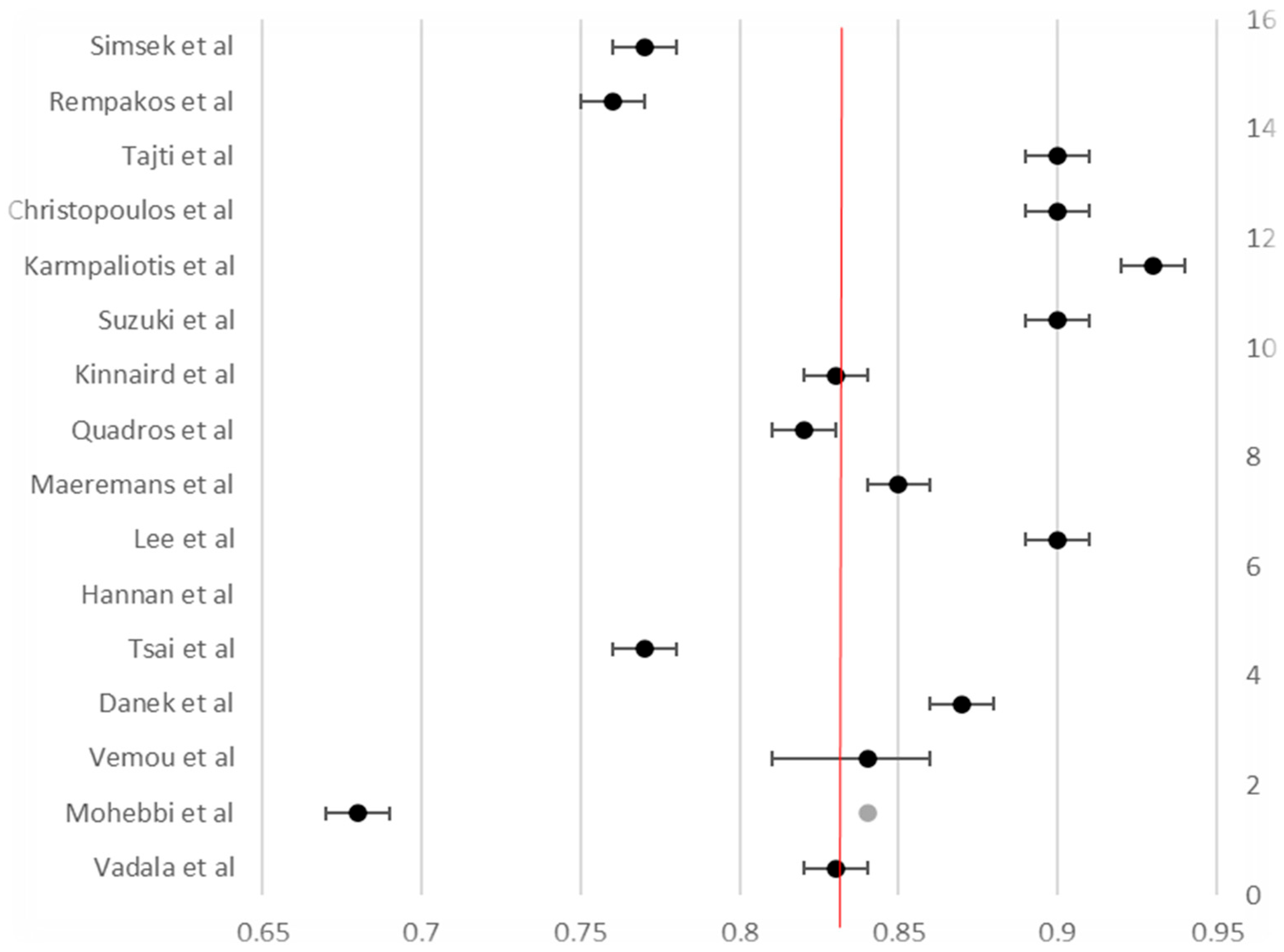 Life 15 01739 g002 Life 15 01739 g002
