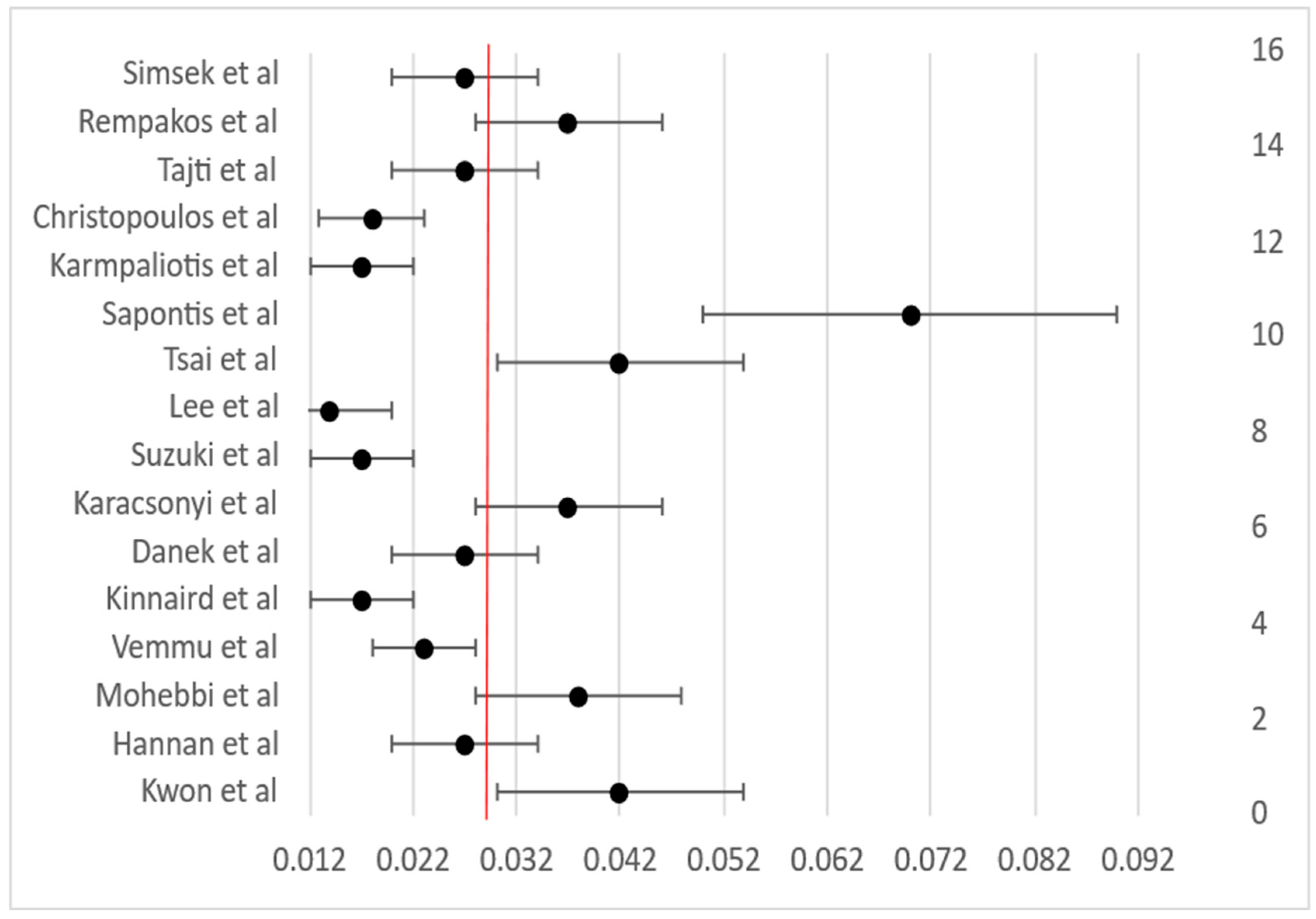 Life 15 01739 g004 Life 15 01739 g004