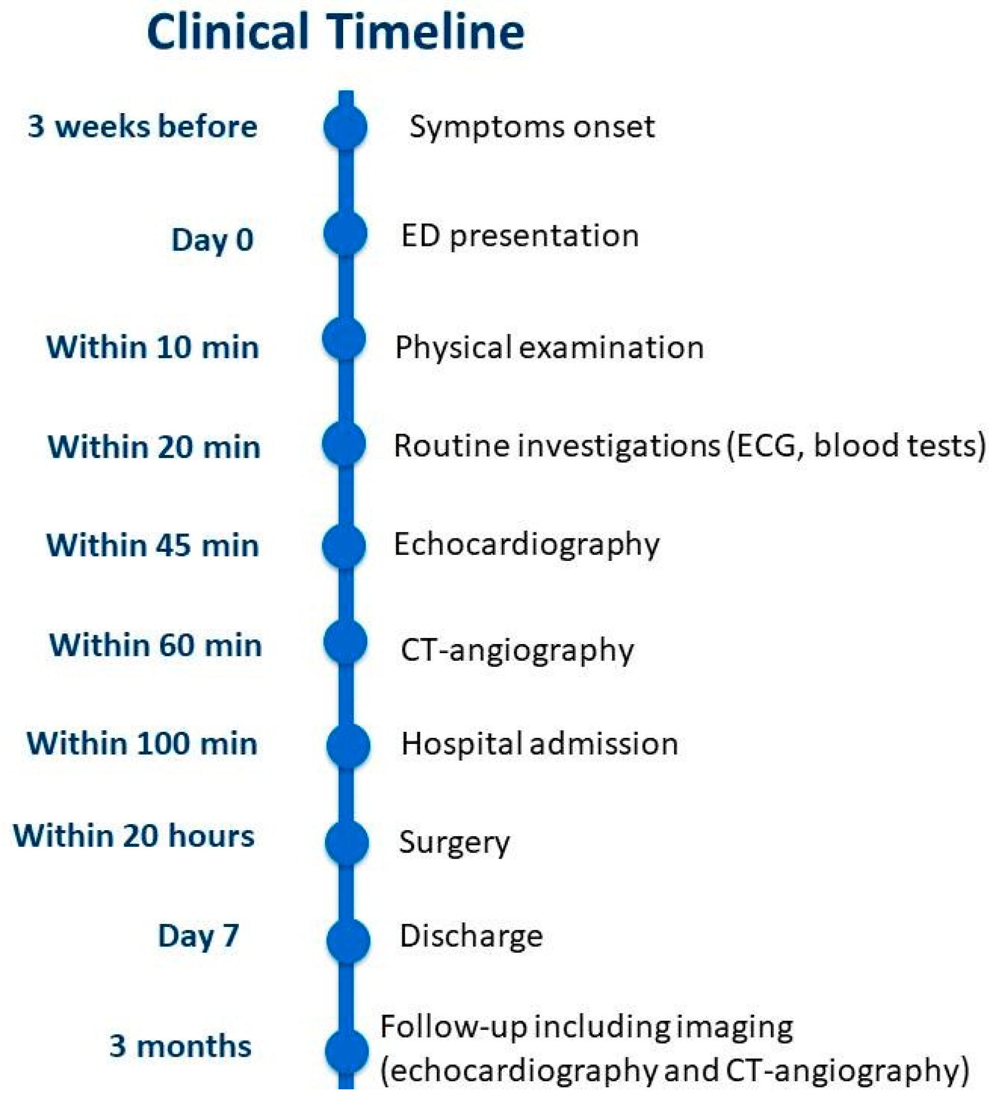 Life 15 01750 g007 Life 15 01750 g007