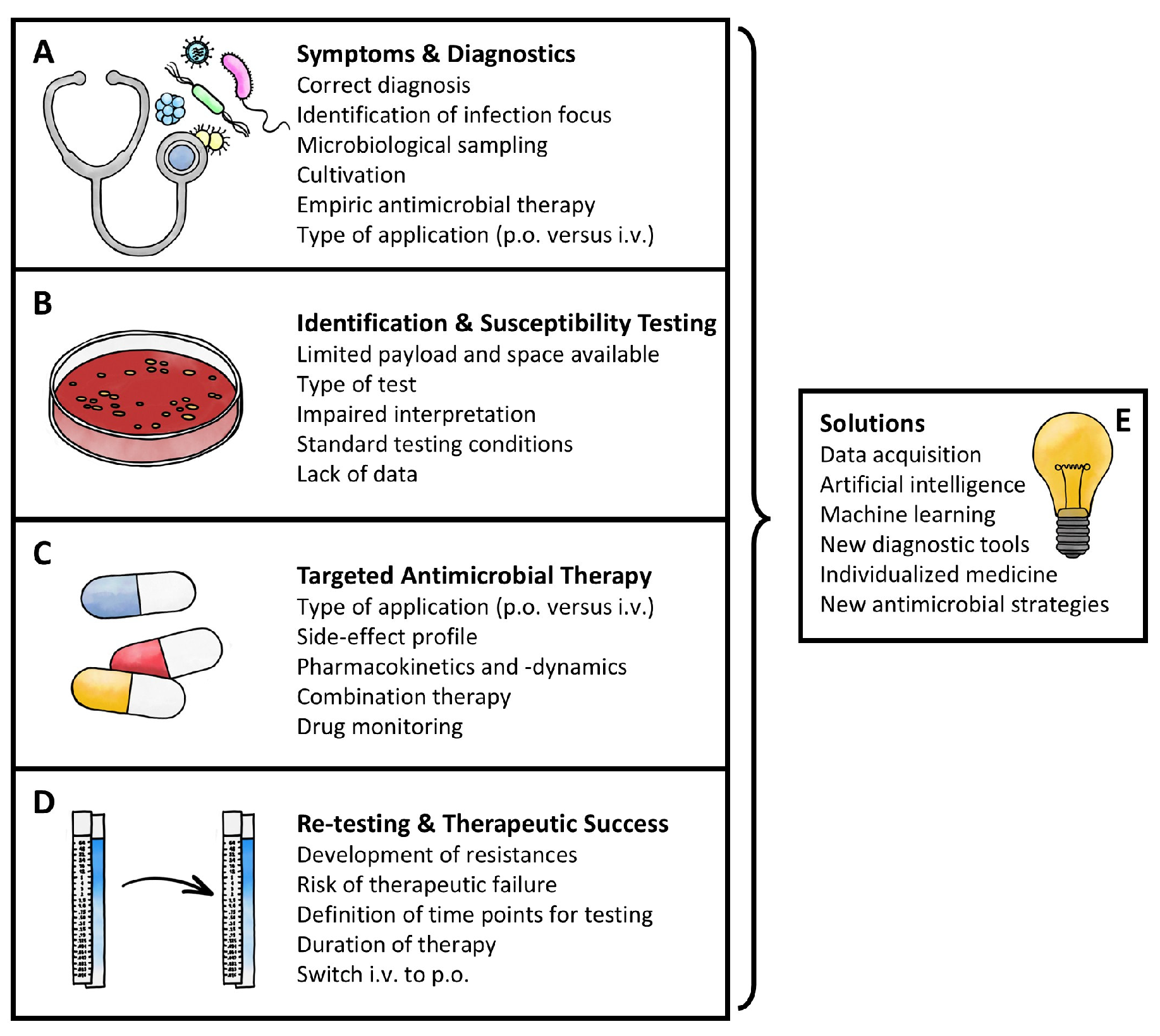 Life 15 01757 g001 Life 15 01757 g001