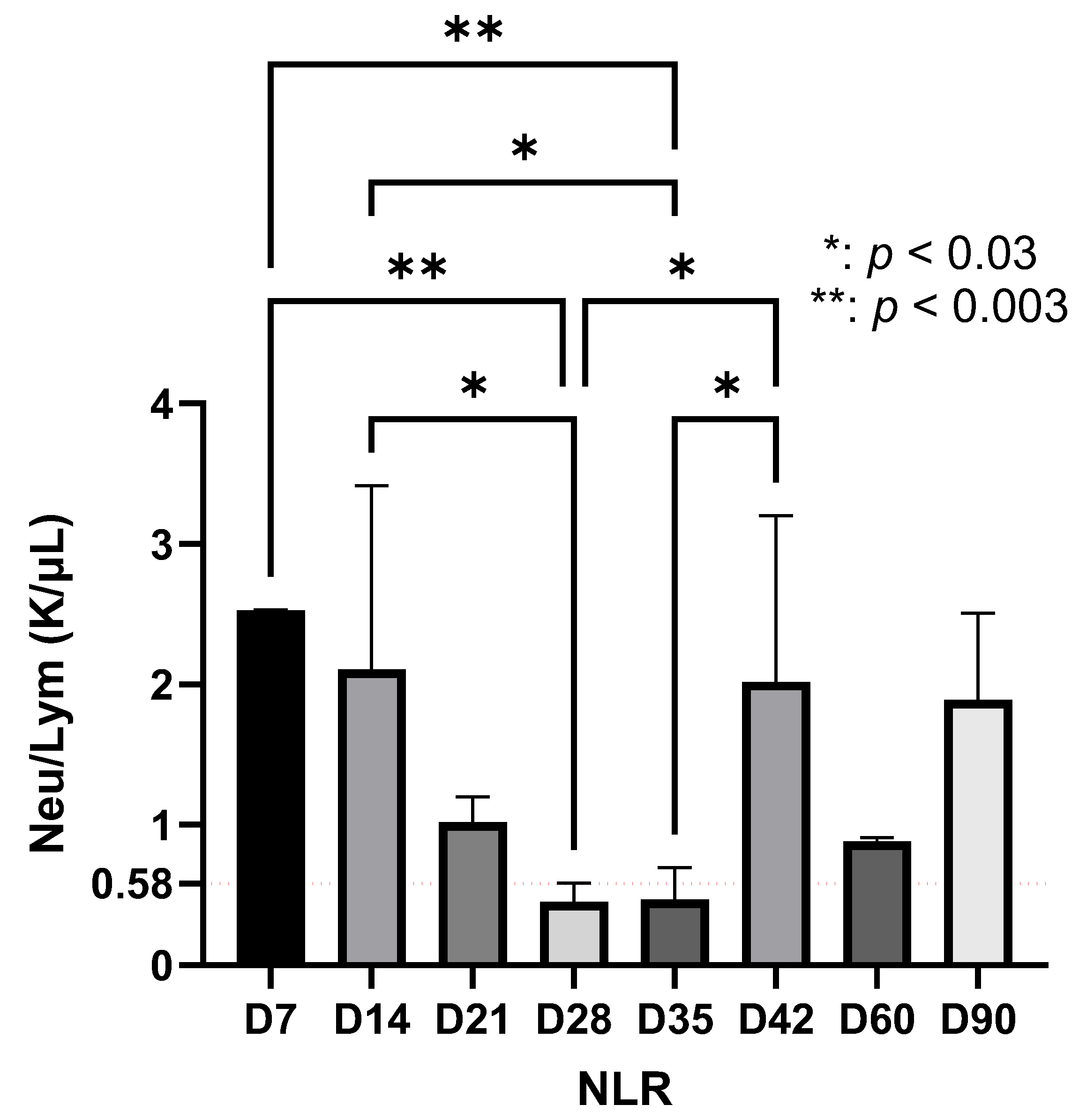 Life 15 01758 g002 Life 15 01758 g002