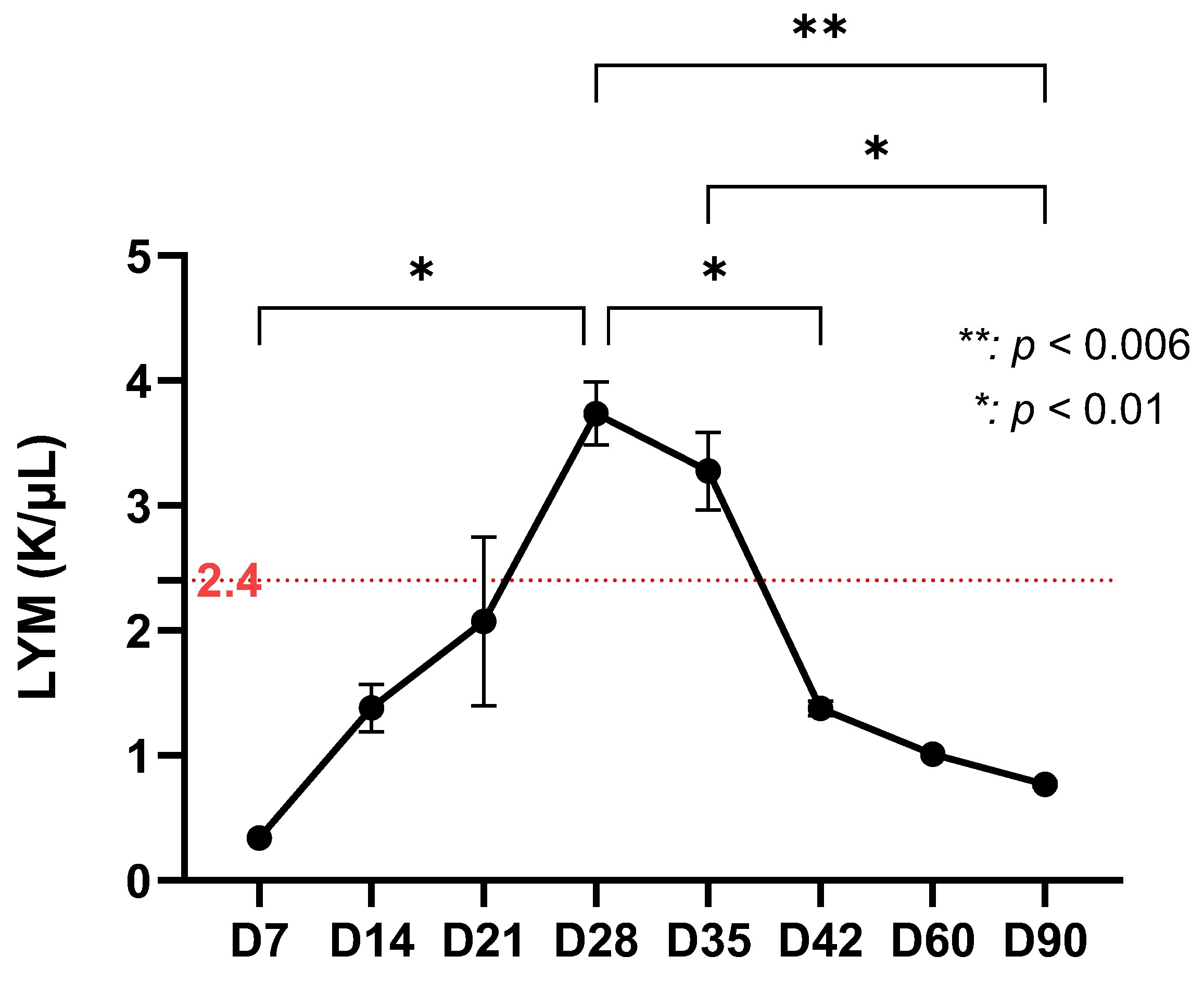 Life 15 01758 g003 Life 15 01758 g003
