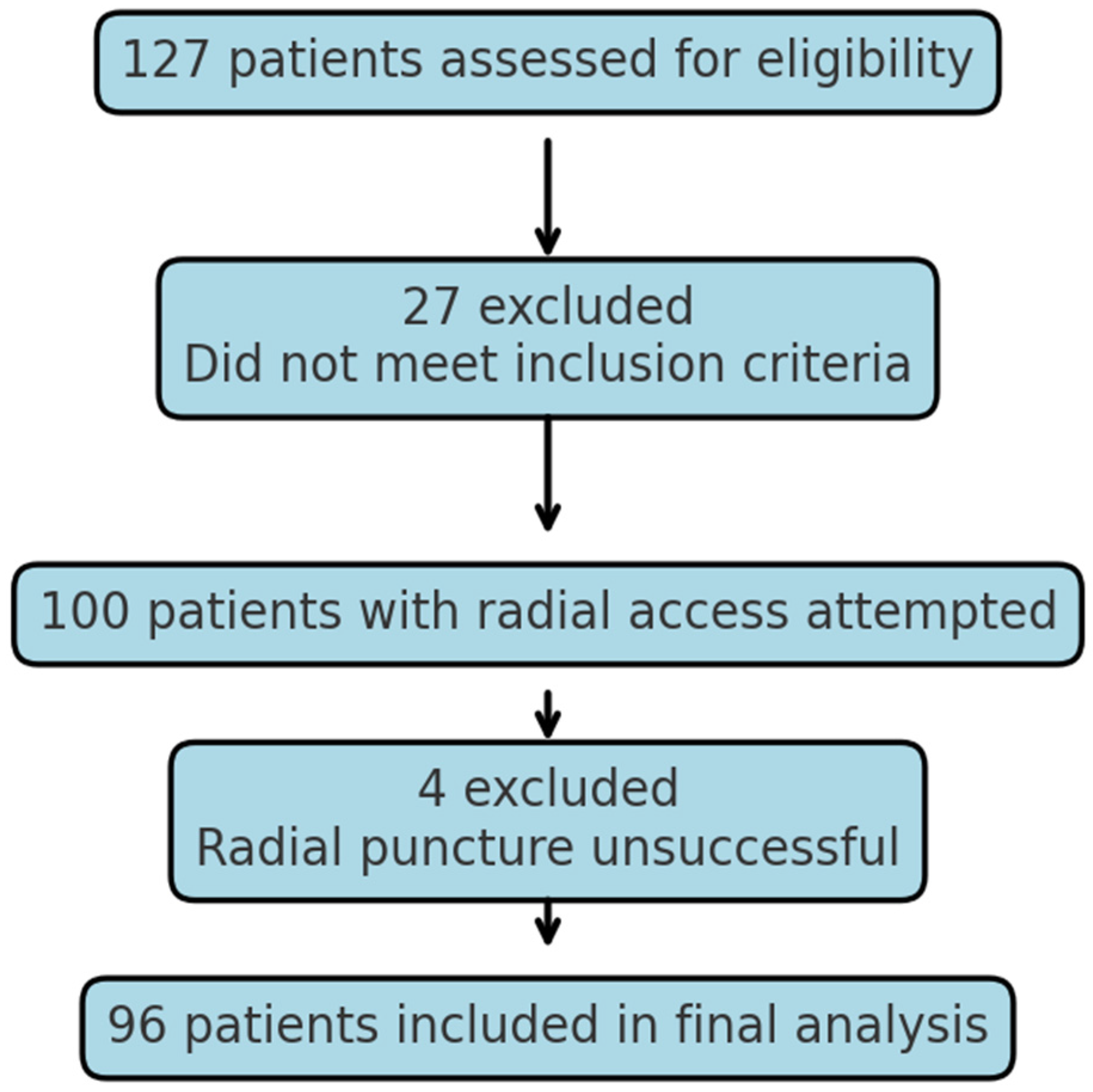 Life 15 01759 g001 Life 15 01759 g001