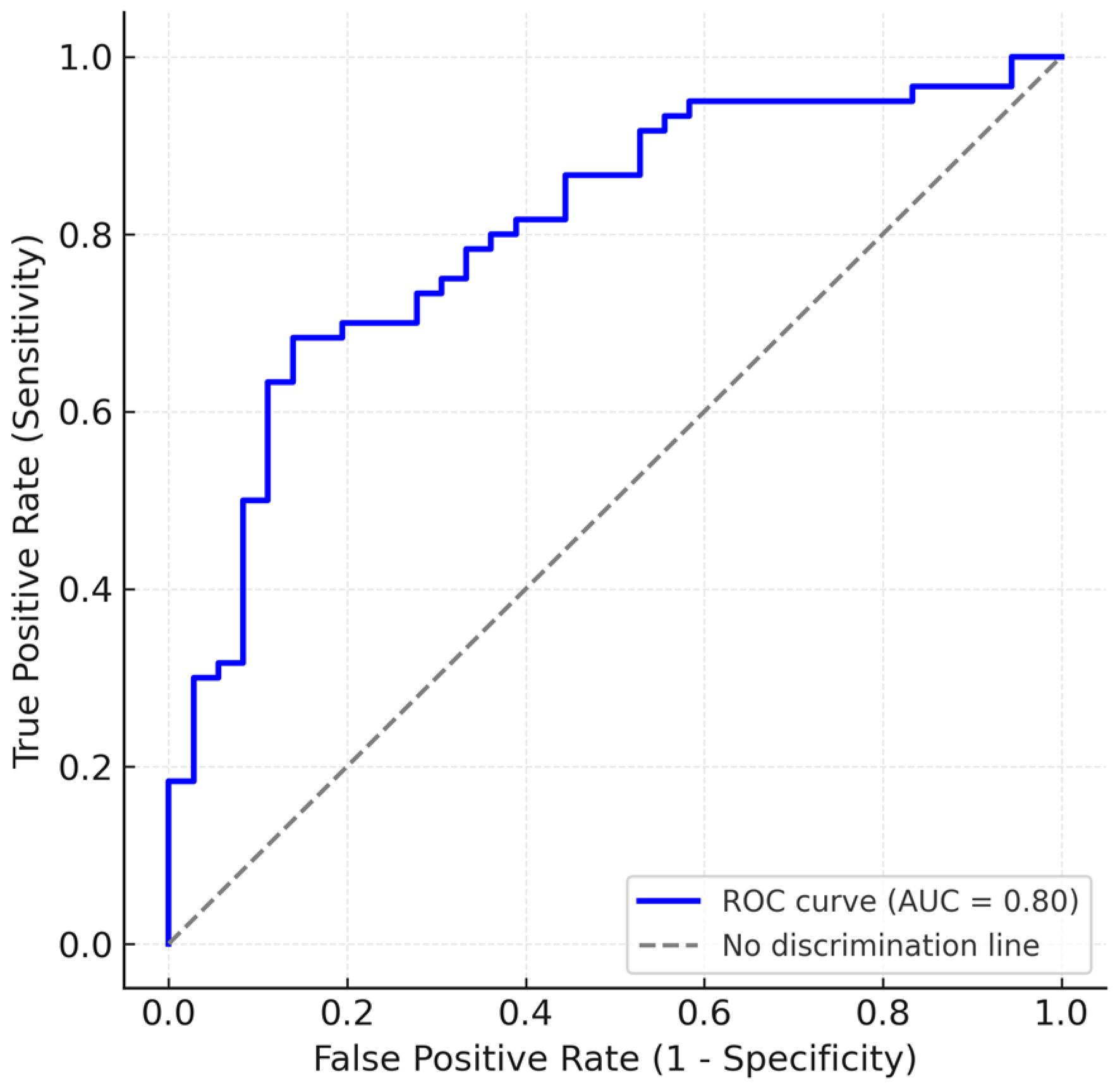 Life 15 01759 g002 Life 15 01759 g002