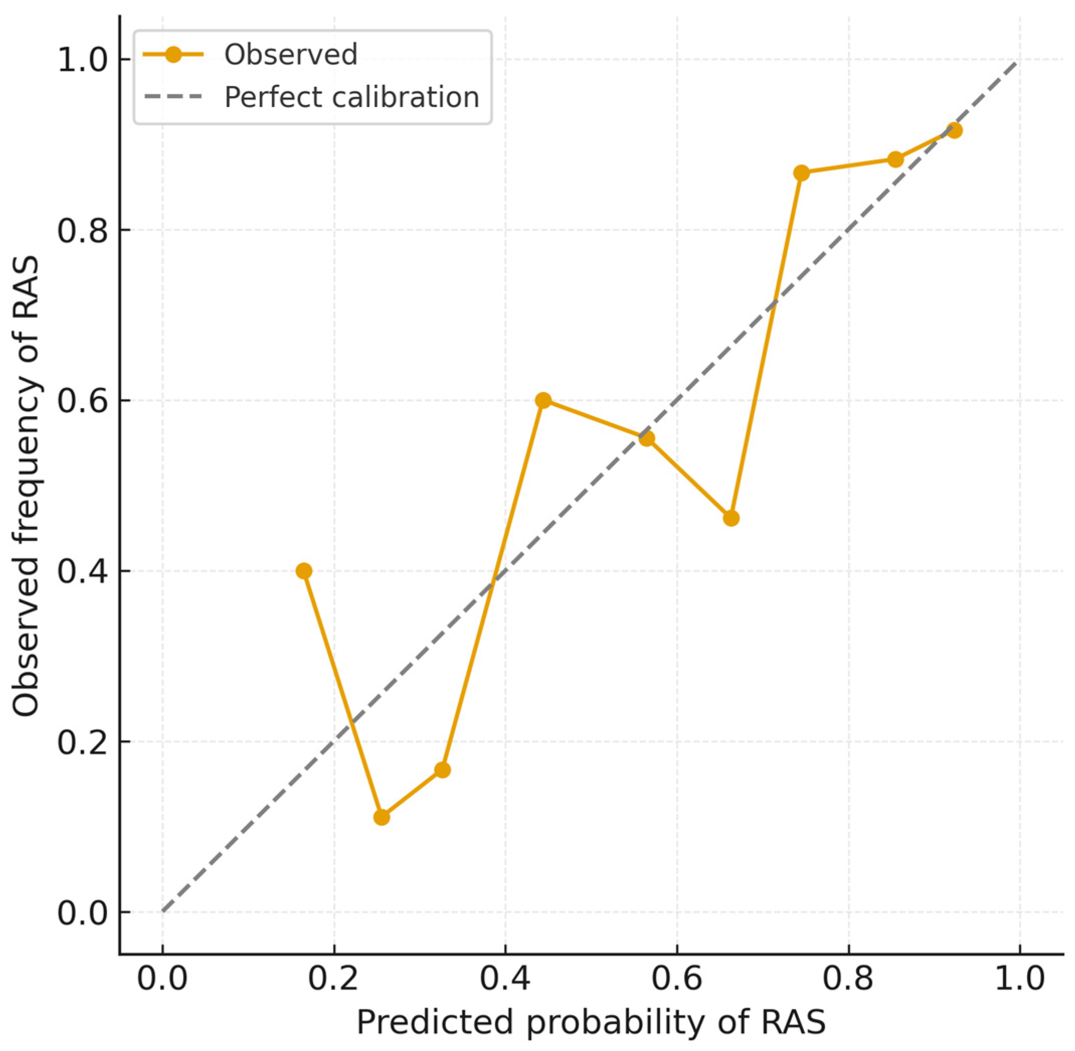 Life 15 01759 g003 Life 15 01759 g003