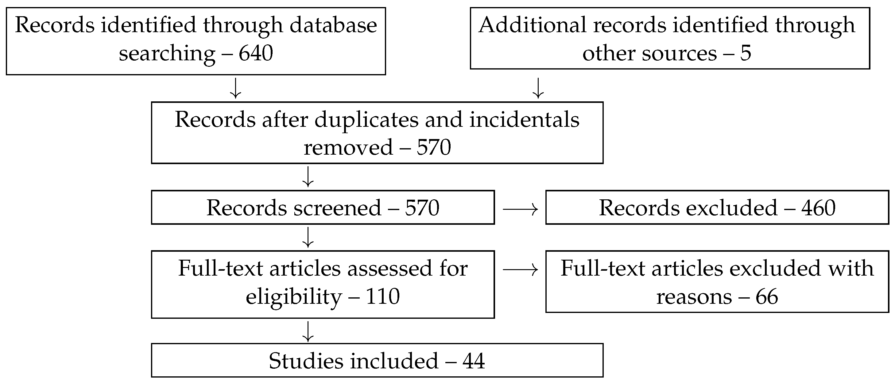 Life 15 01766 g002 Life 15 01766 g002