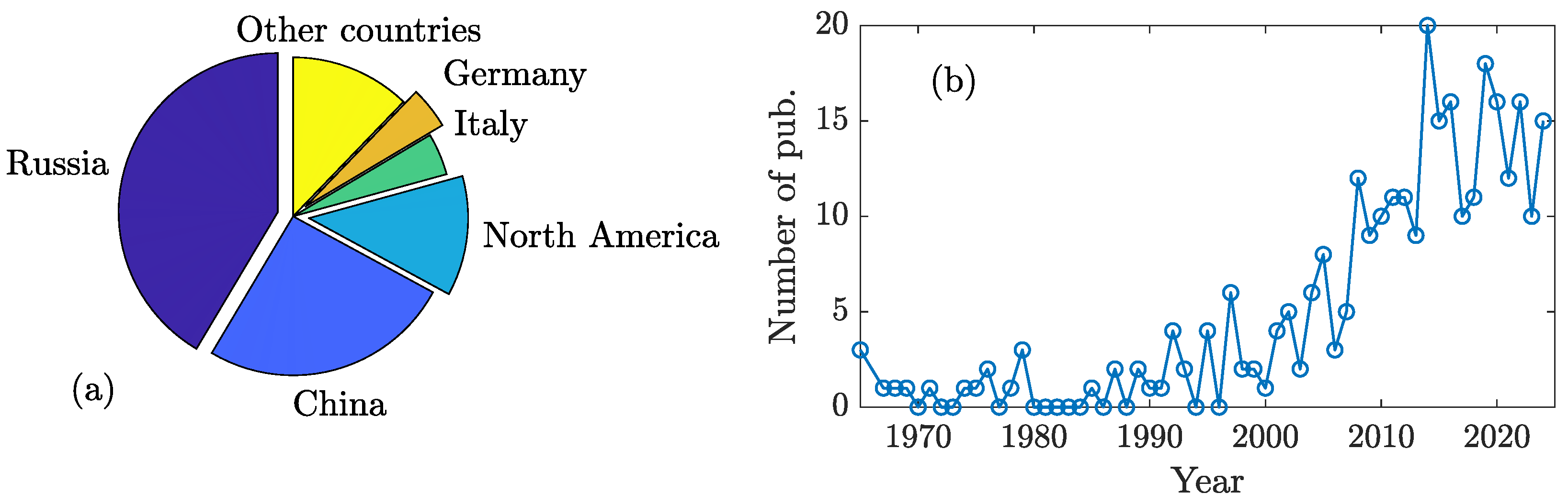 Life 15 01766 g003 Life 15 01766 g003