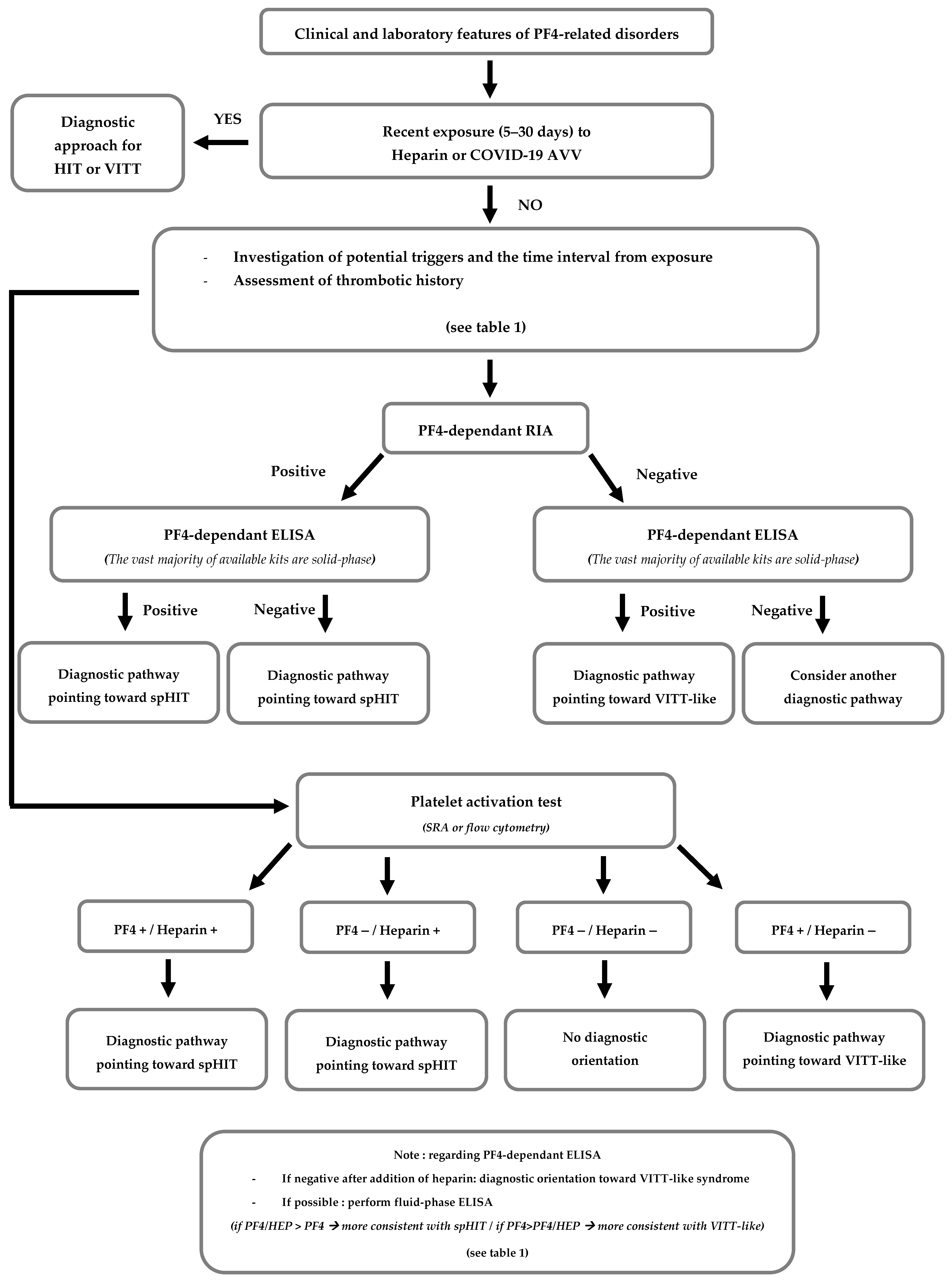 Life 15 01767 g002 Life 15 01767 g002