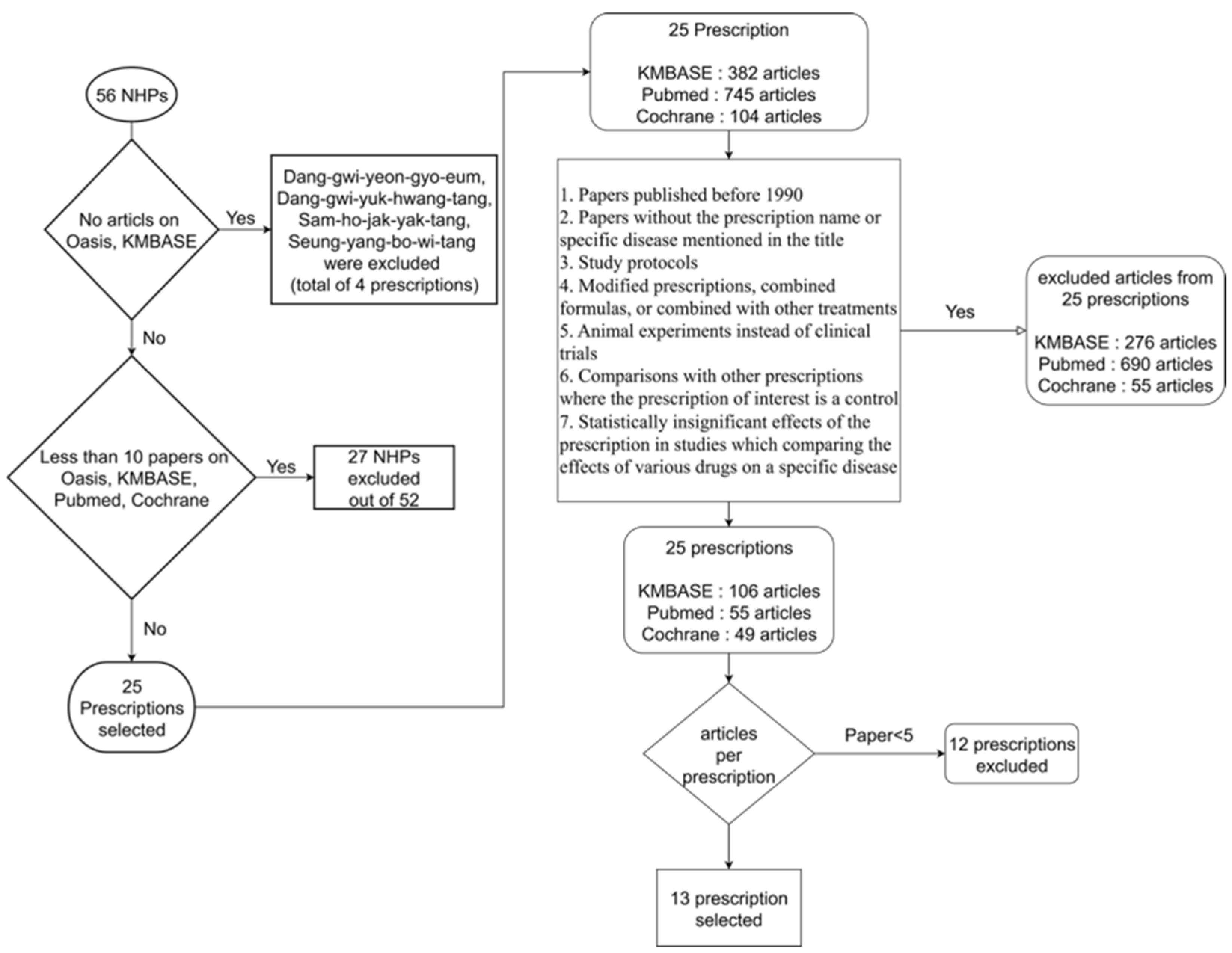 Life 15 01769 g001 Life 15 01769 g001