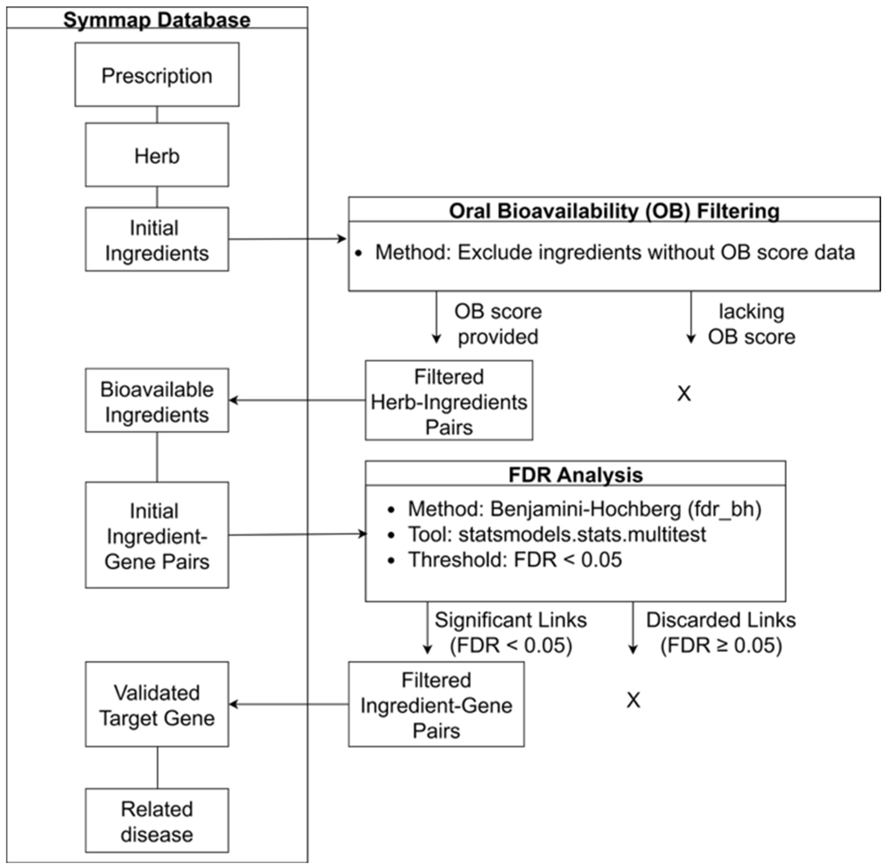 Life 15 01769 g002 Life 15 01769 g002