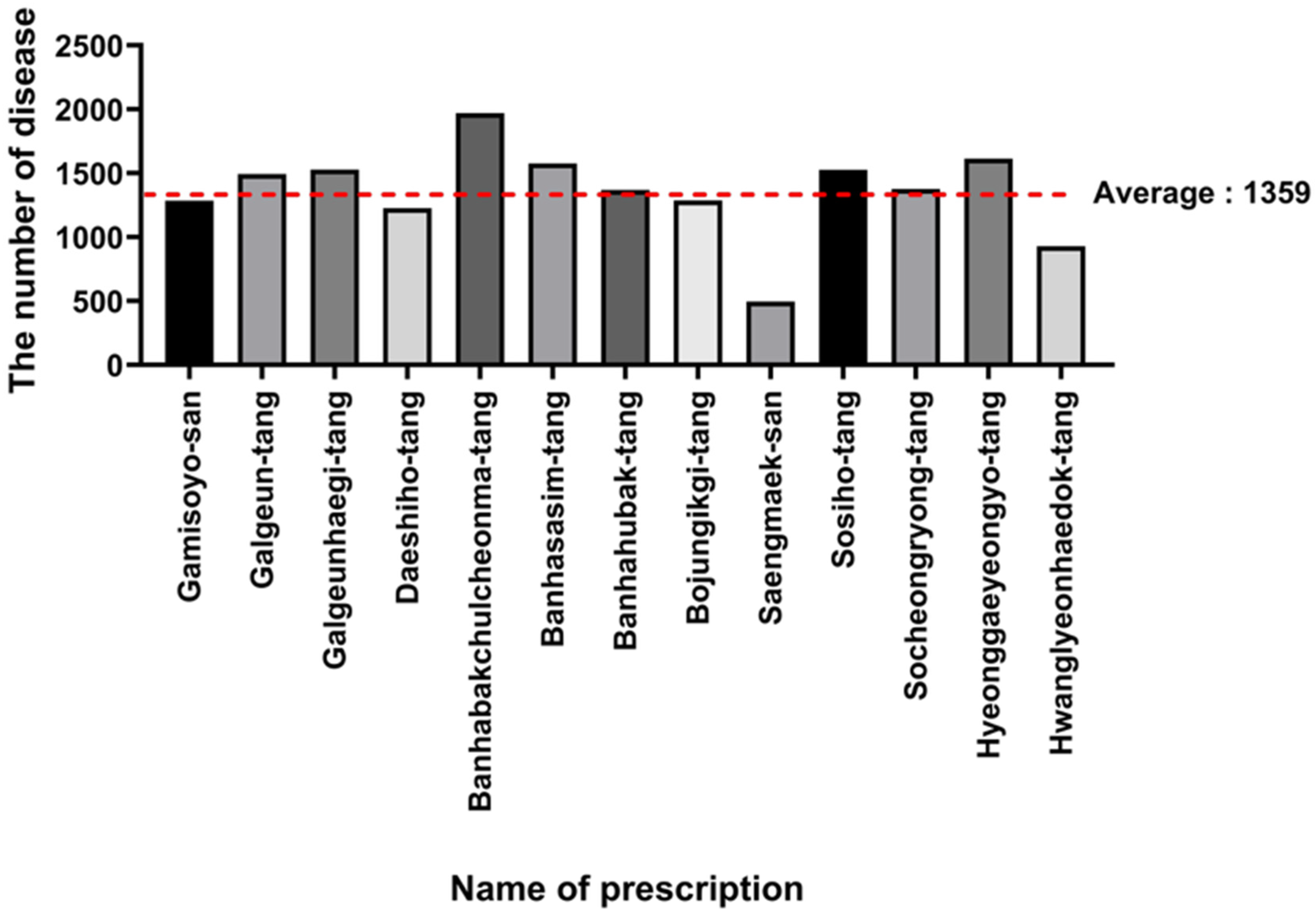 Life 15 01769 g005 Life 15 01769 g005