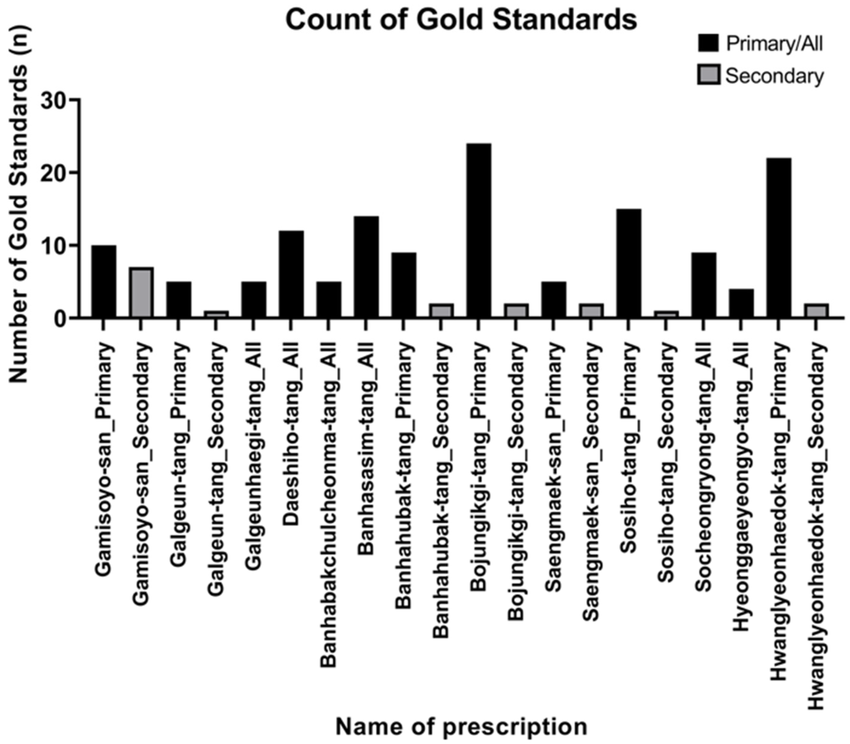 Life 15 01769 g006 Life 15 01769 g006