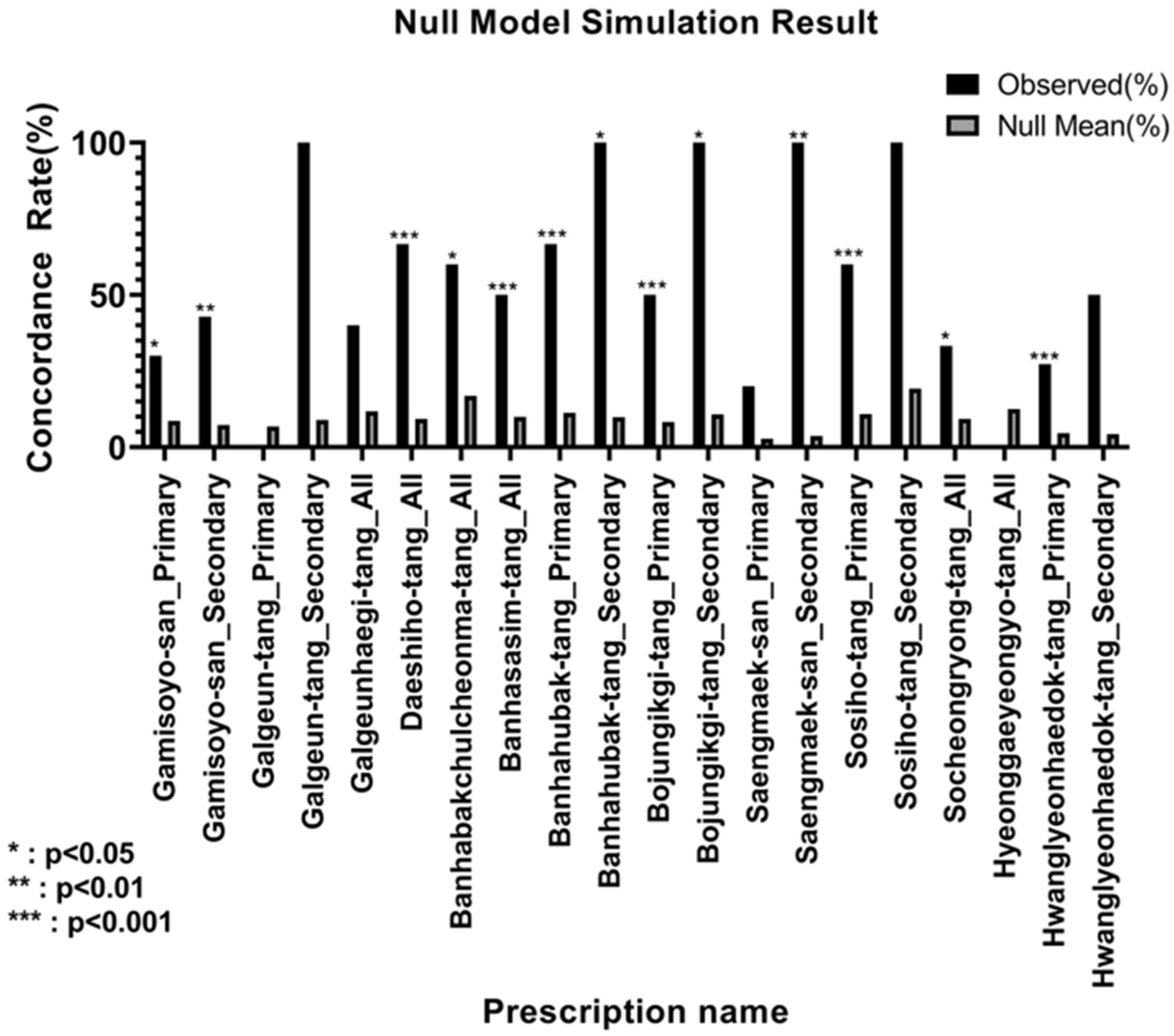 Life 15 01769 g007 Life 15 01769 g007