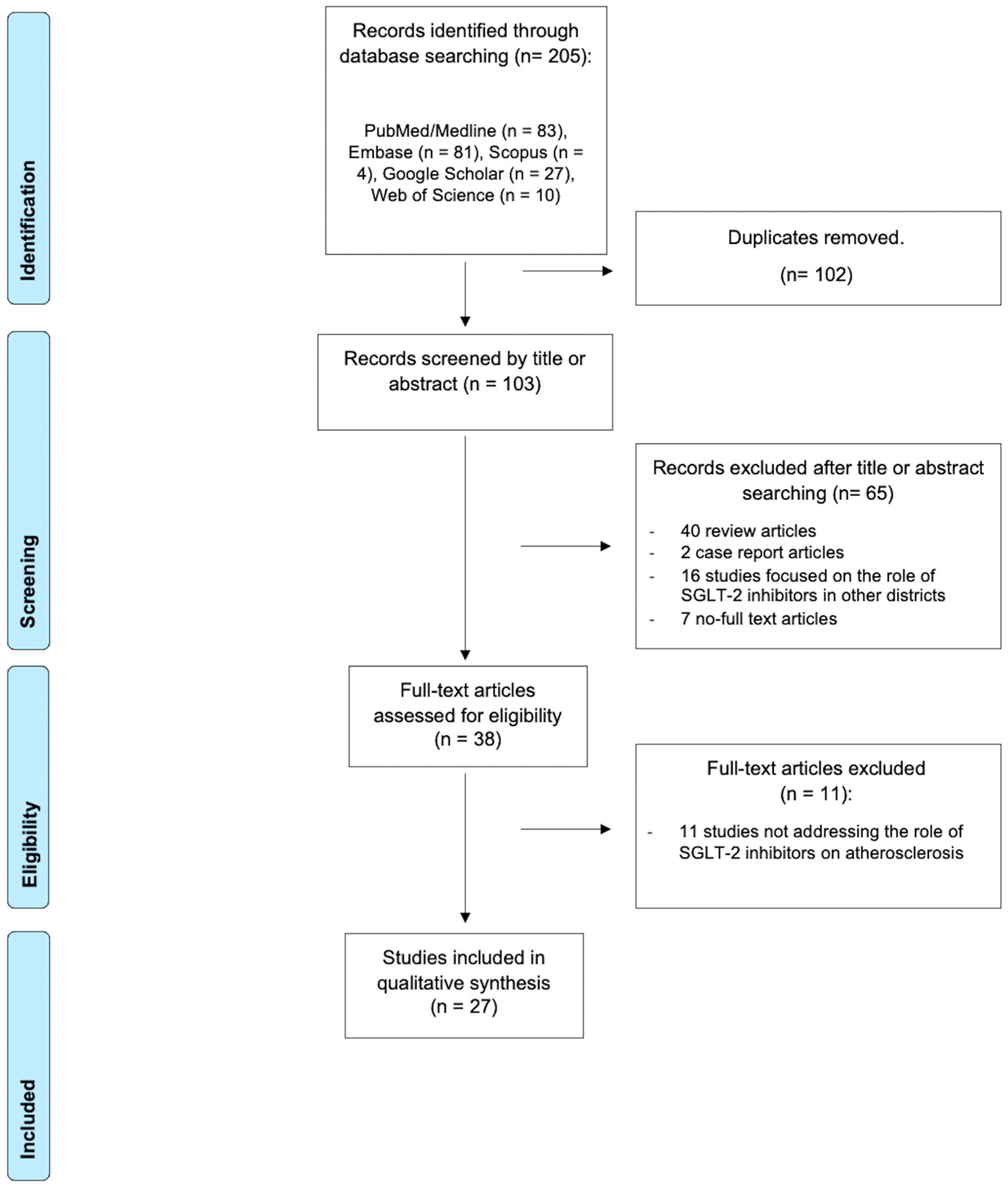 Life 15 01784 g001 Life 15 01784 g001