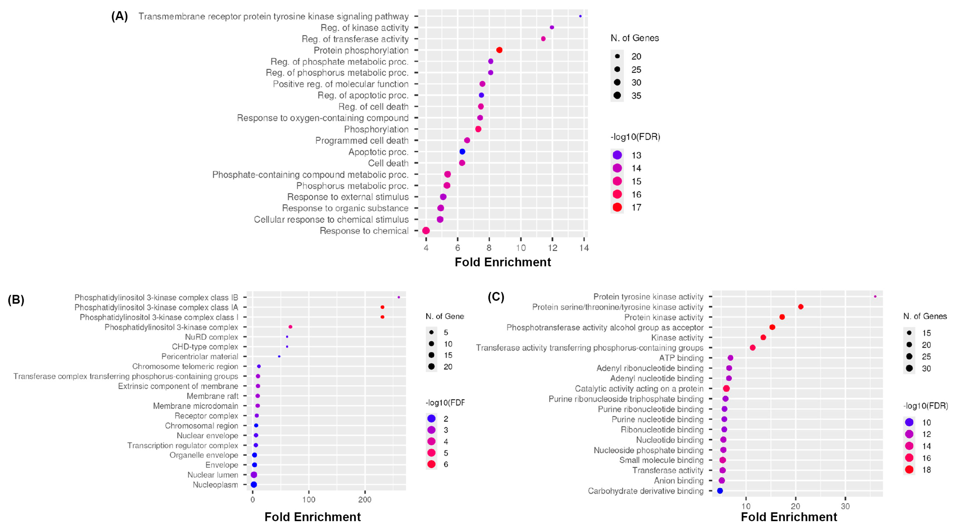 Life 15 01828 g003 Life 15 01828 g003