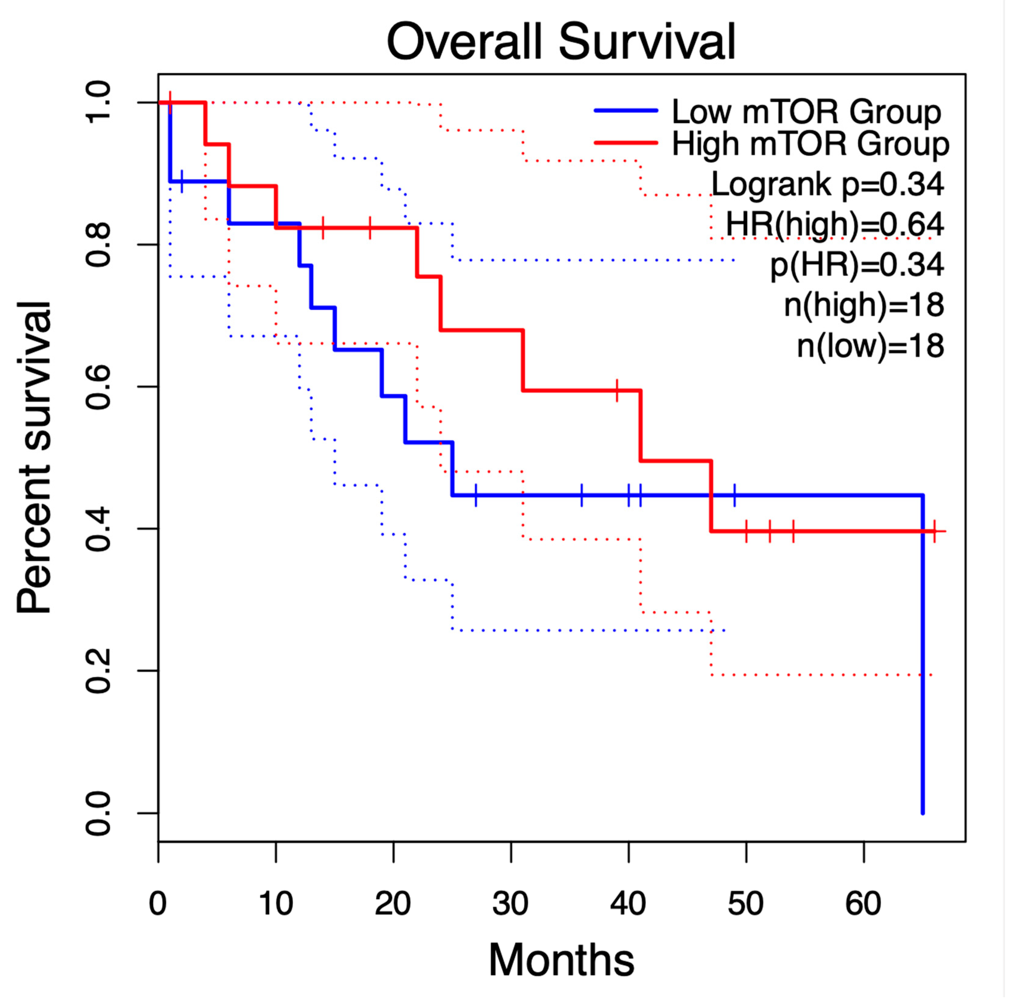 Life 15 01828 g007 Life 15 01828 g007