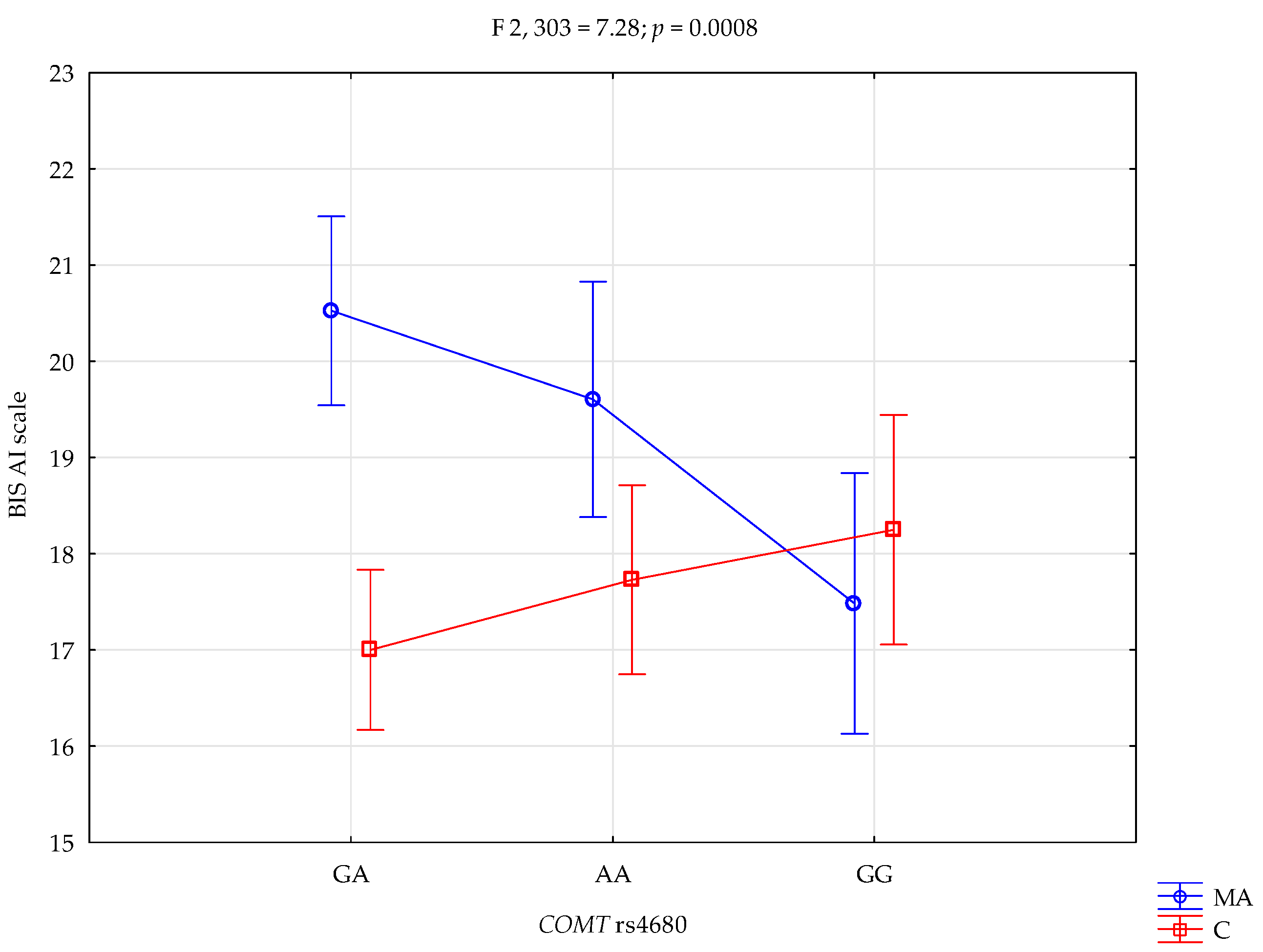 Life 15 01836 g001 Life 15 01836 g001