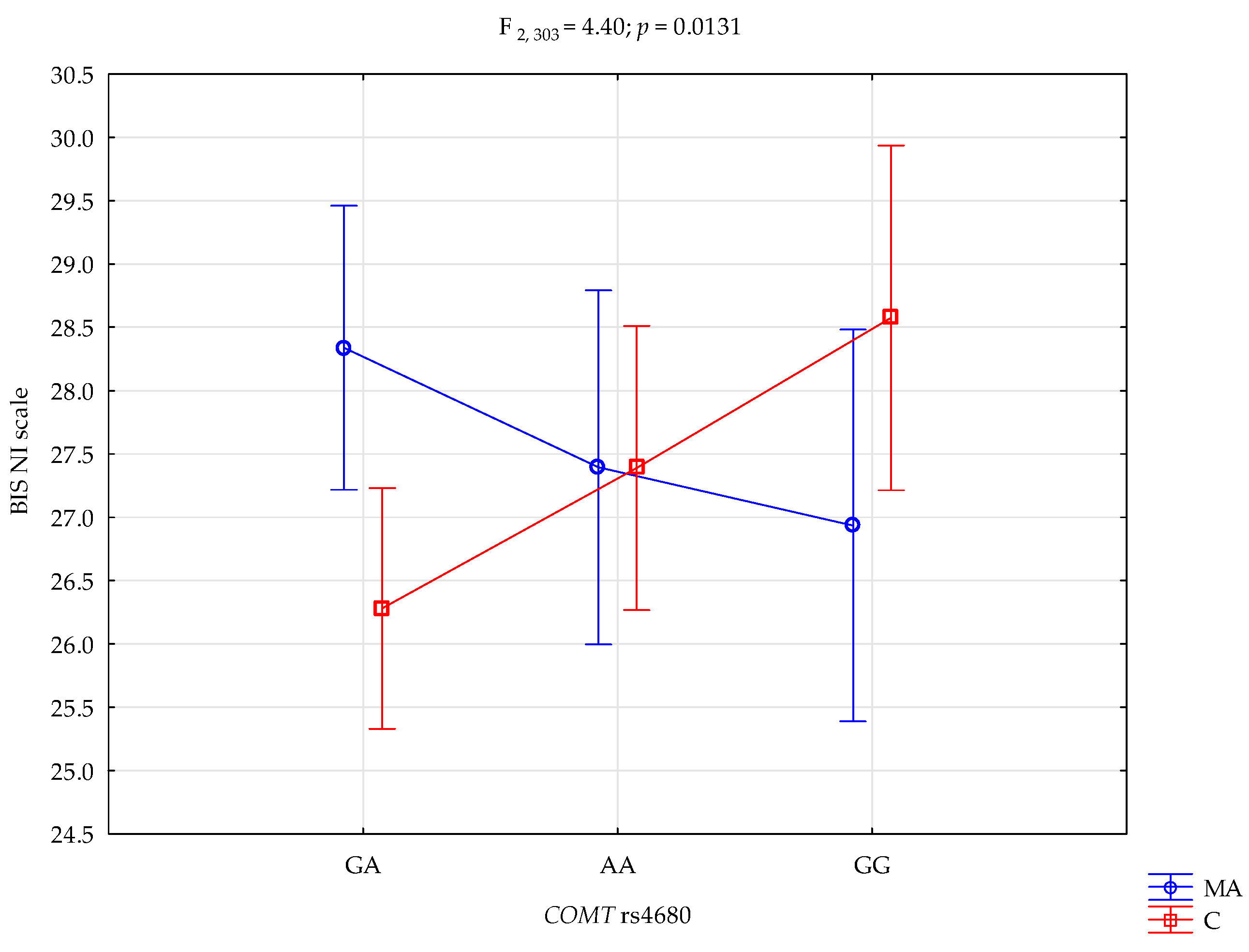 Life 15 01836 g002 Life 15 01836 g002
