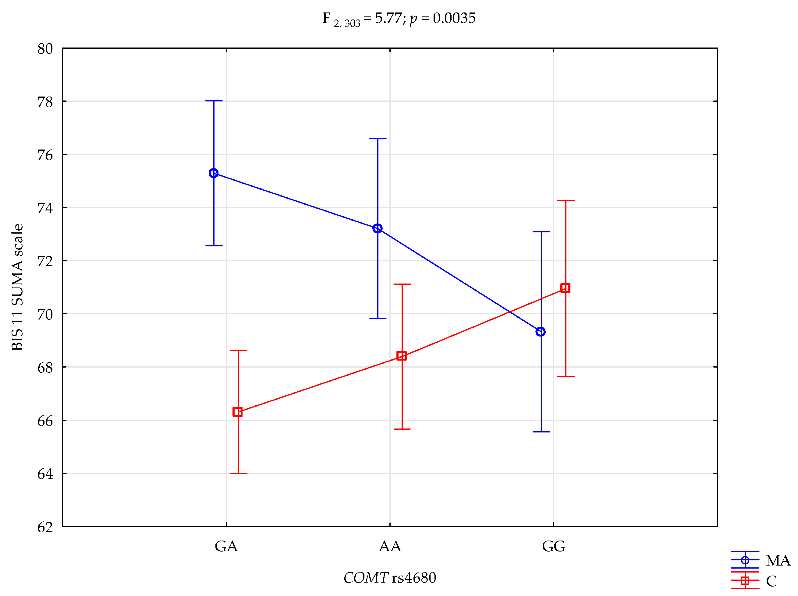 Life 15 01836 g003 Life 15 01836 g003