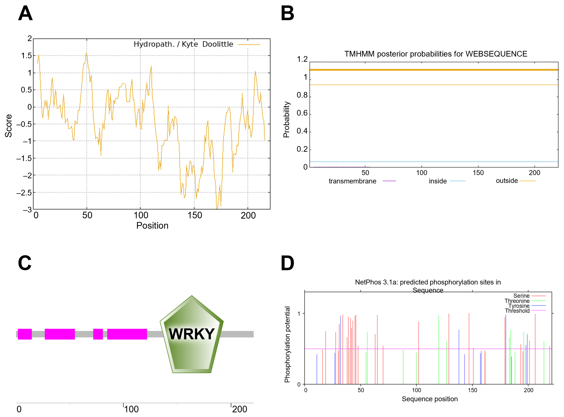 Life 15 01852 g003 Life 15 01852 g003