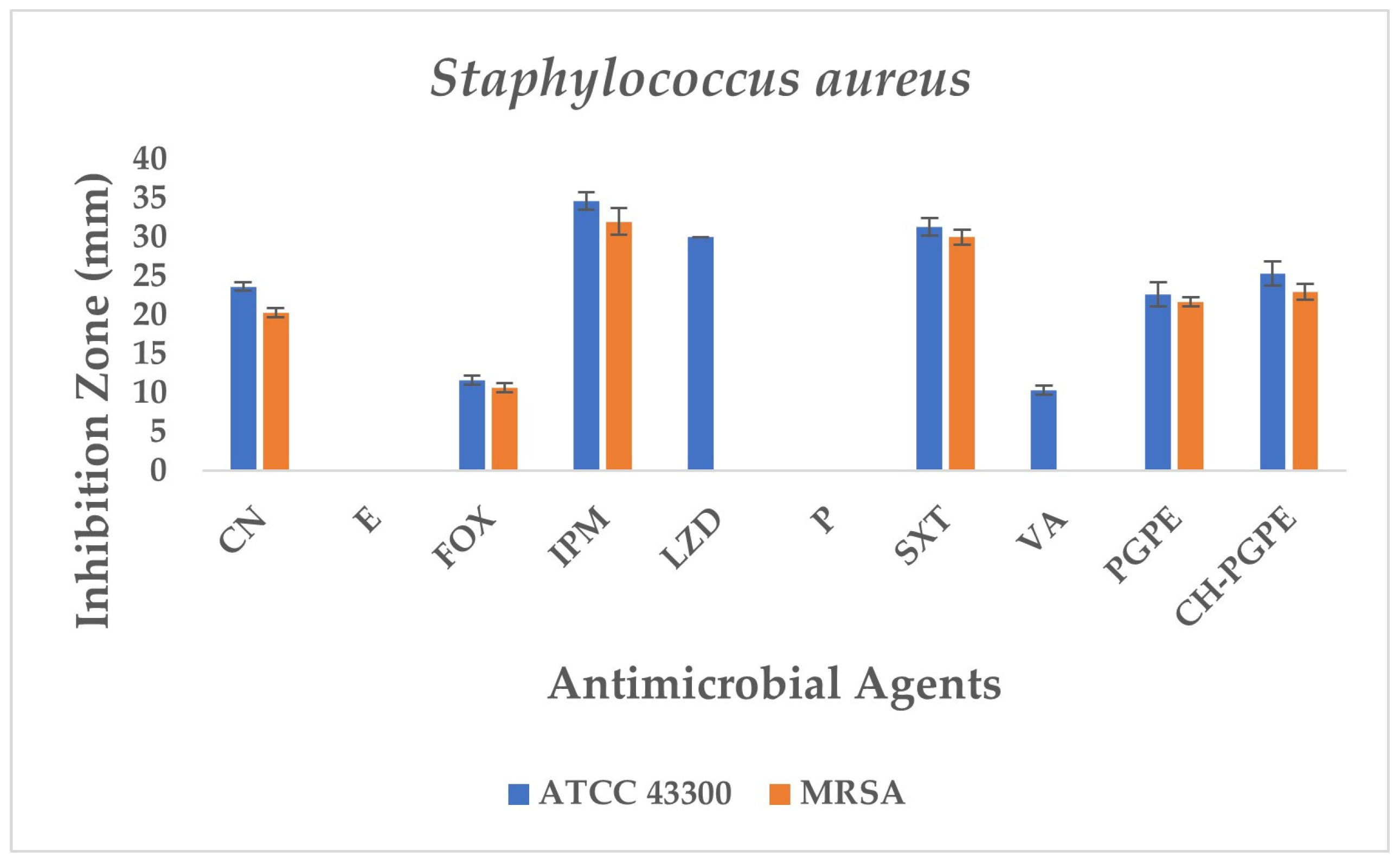 Life 15 01878 g008 Life 15 01878 g008