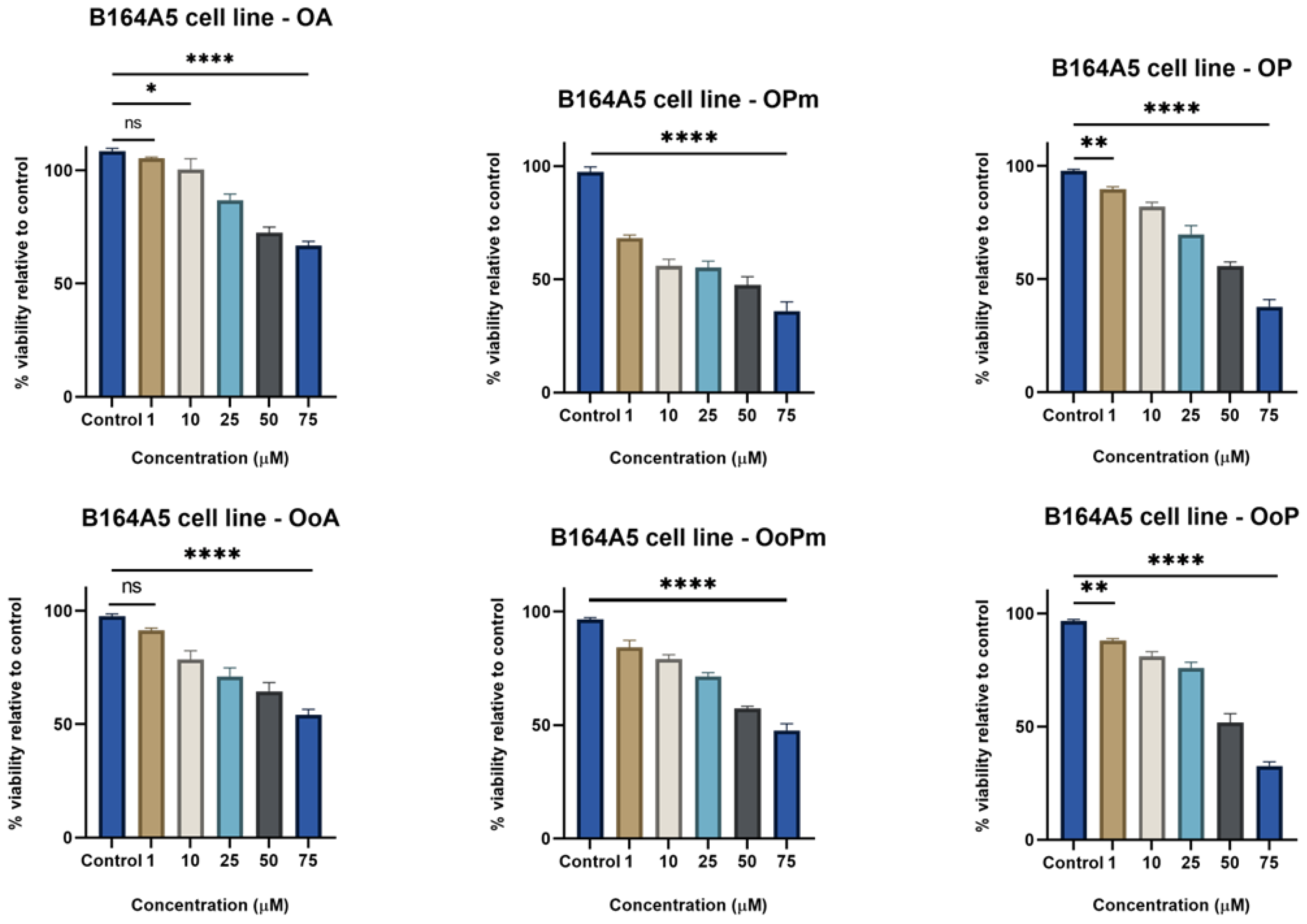 Life 15 01884 g003 Life 15 01884 g003